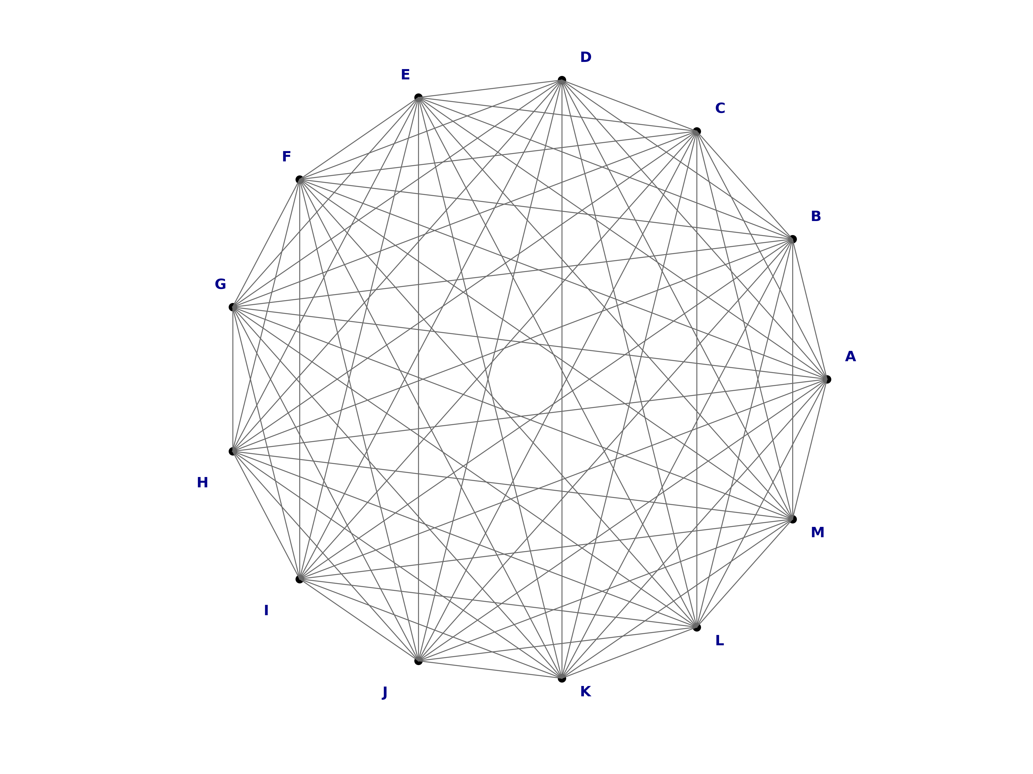 complete graph K13