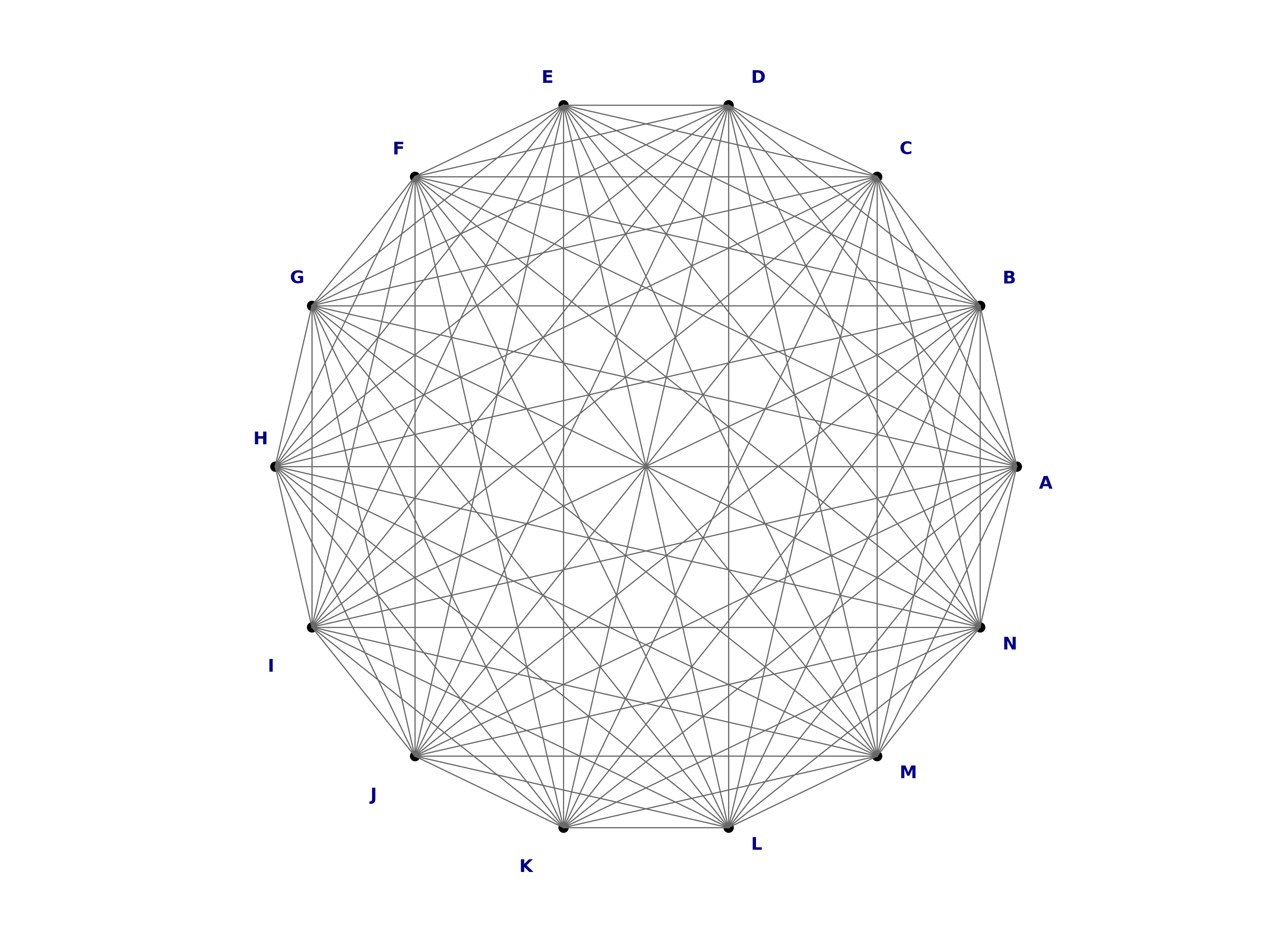 complete graph K14