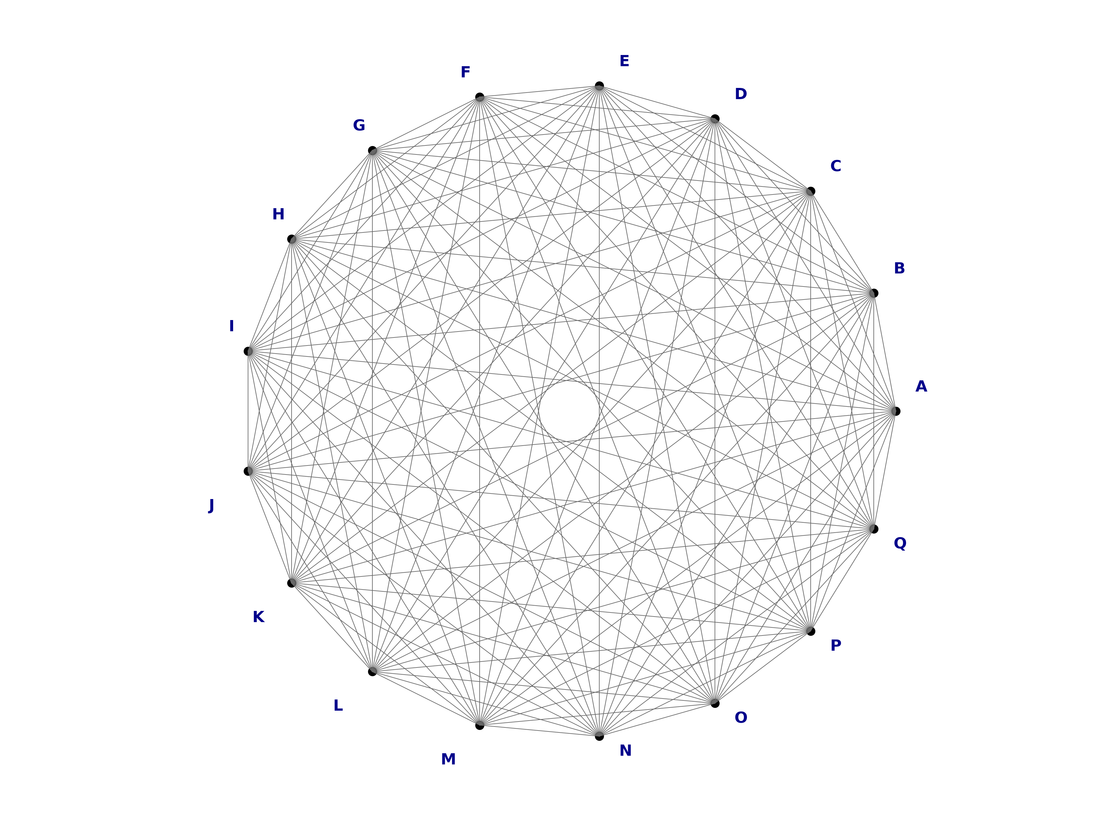 complete graph K17