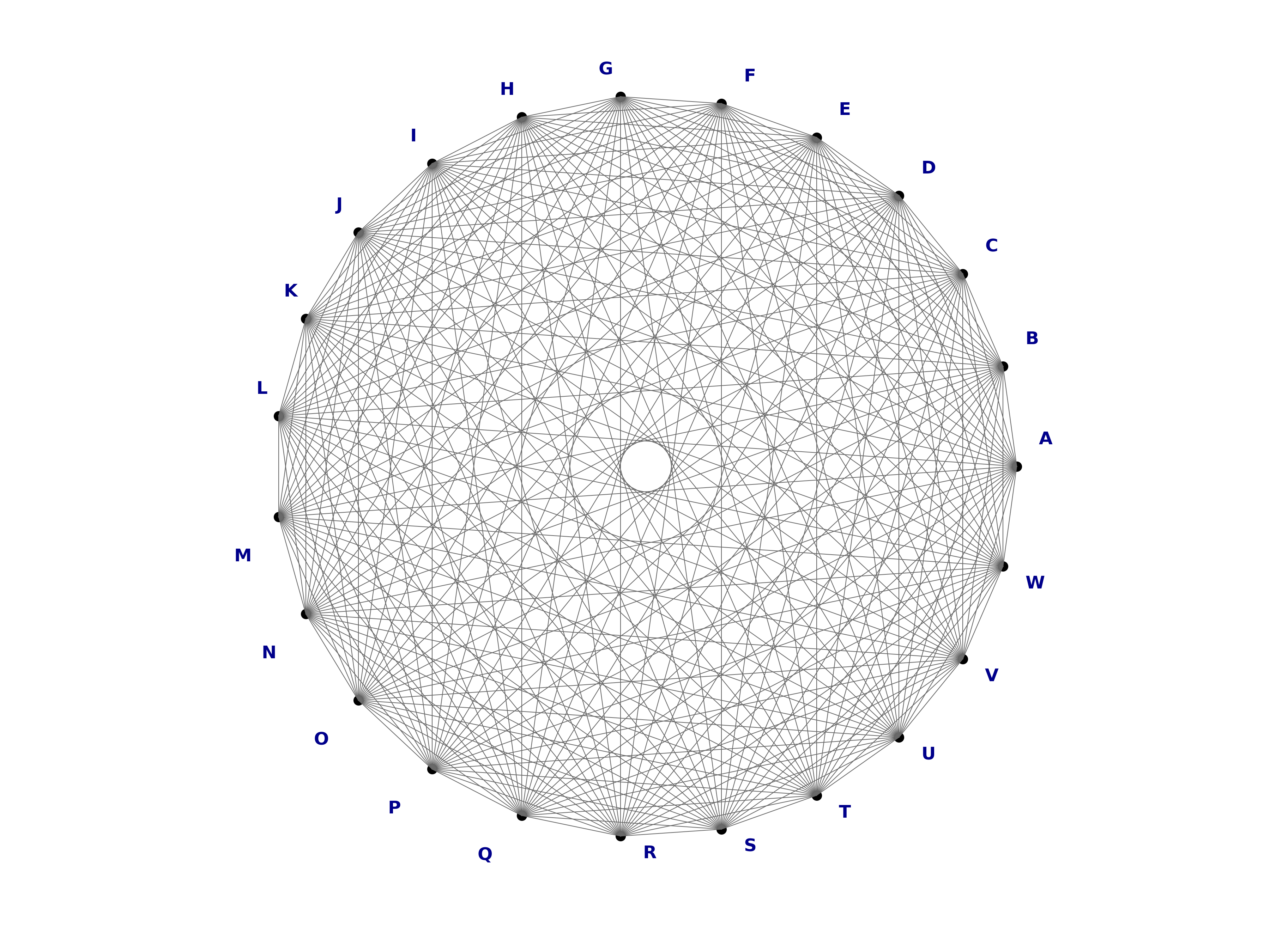 complete graph K23