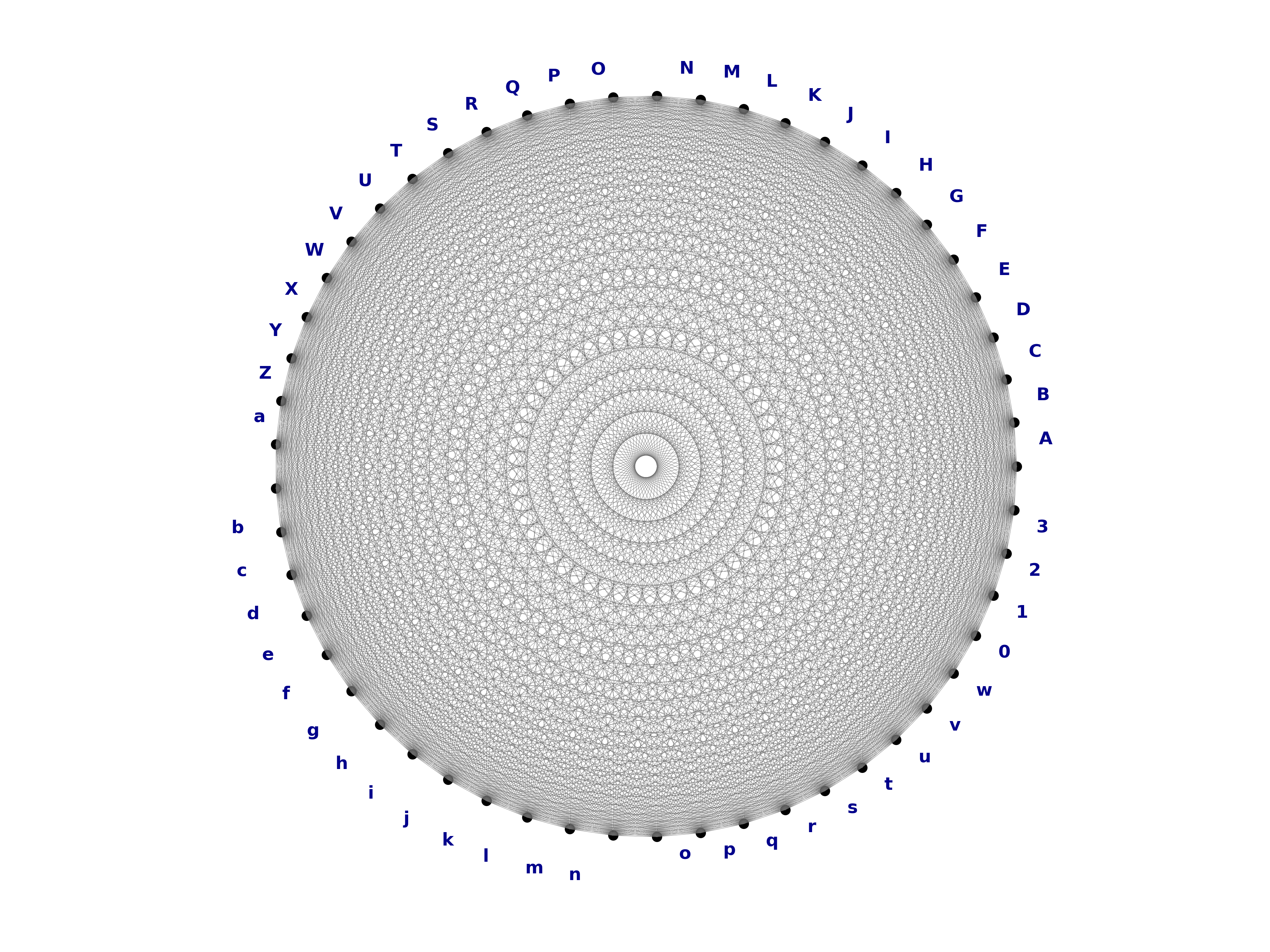 complete graph K53