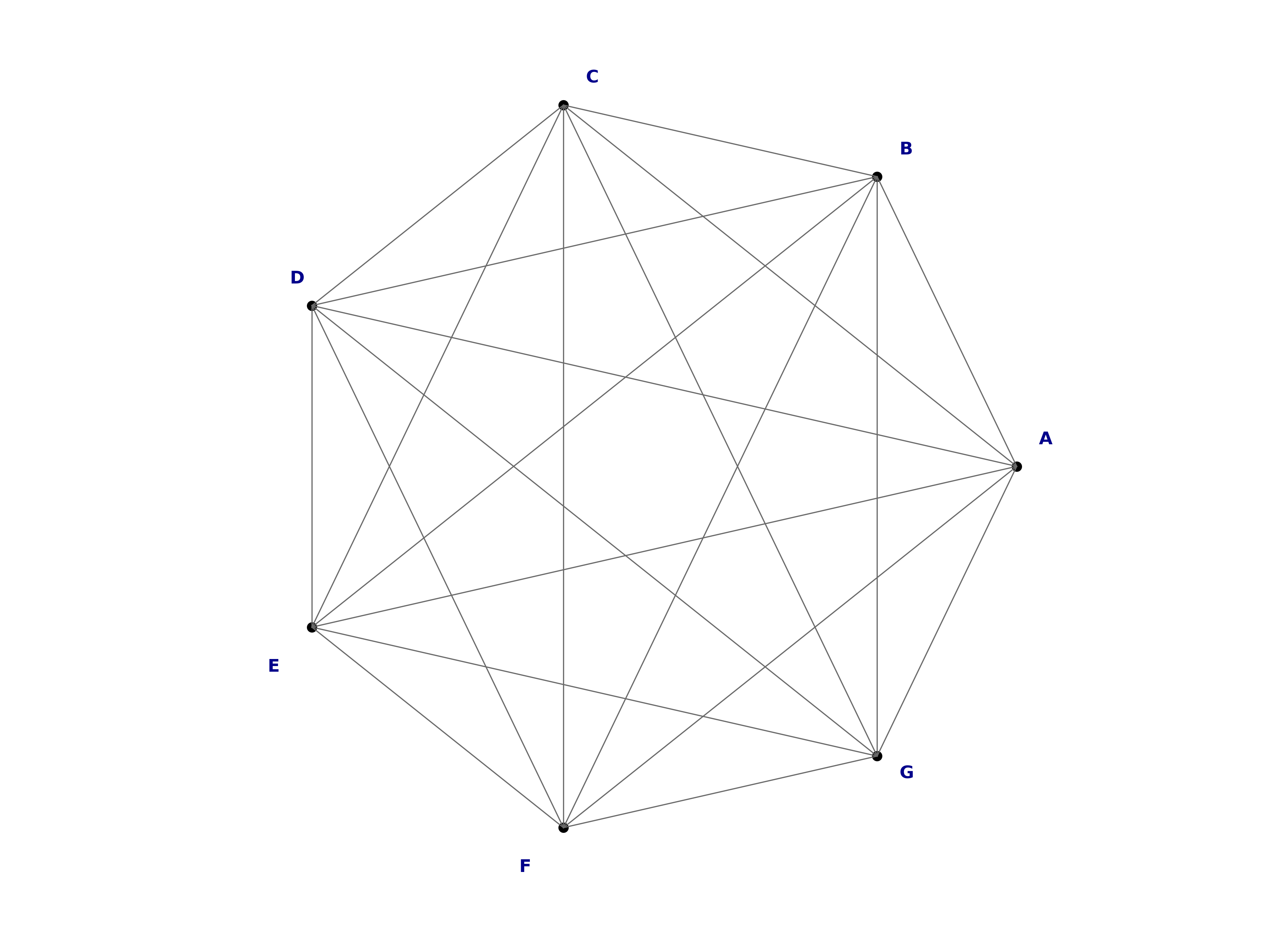 complete graph K7