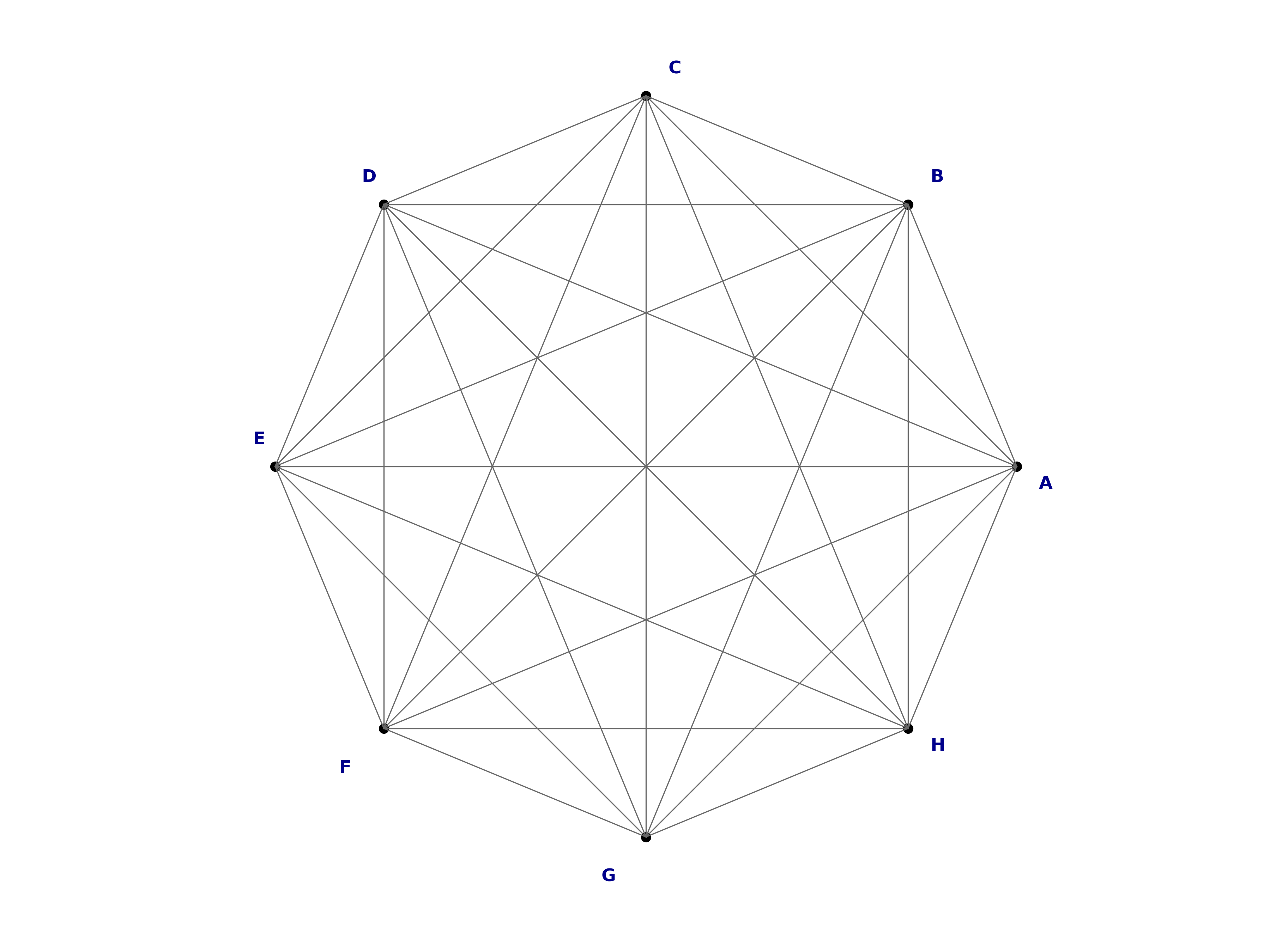 complete graph K8