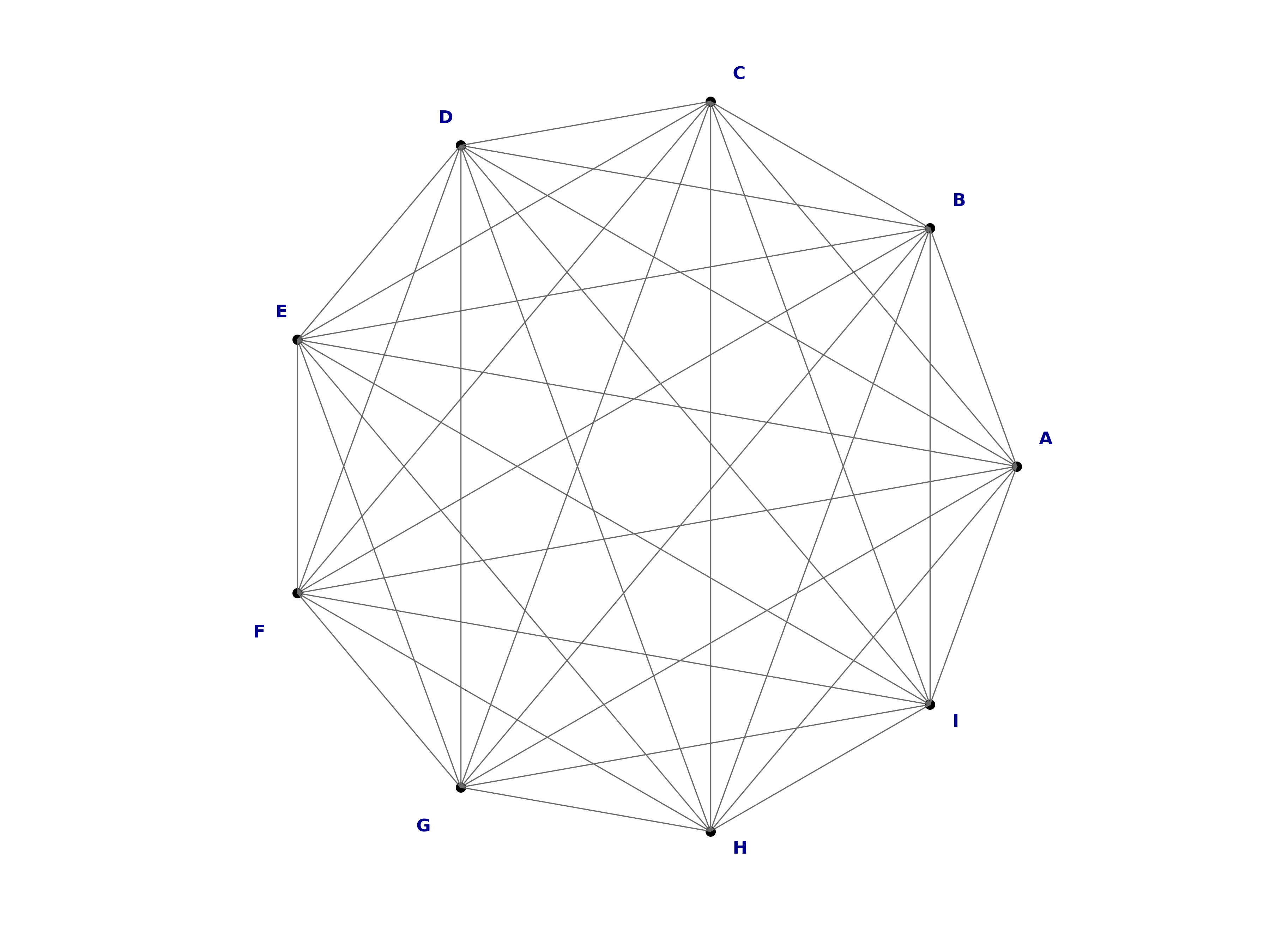 complete graph K9