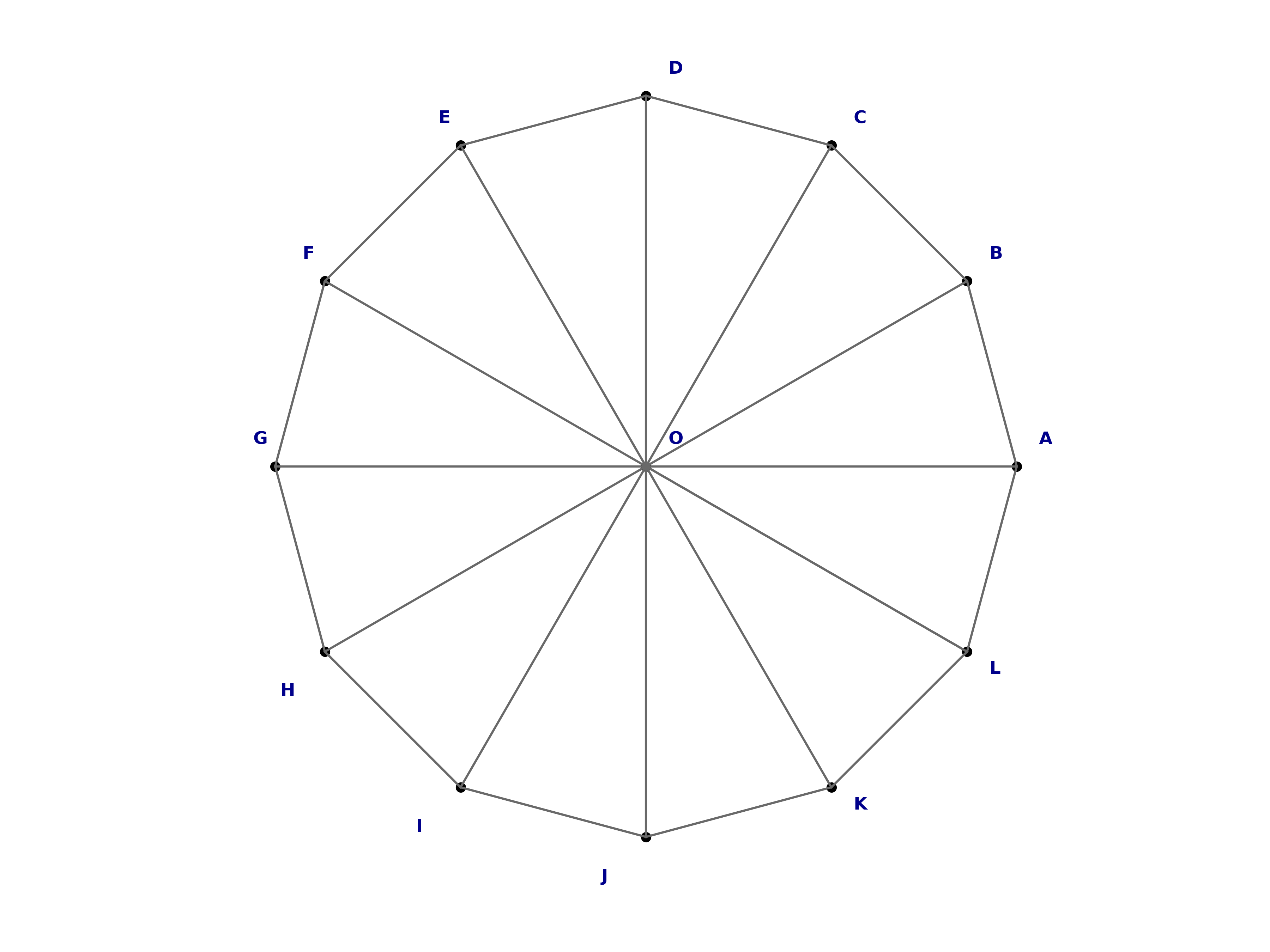 wheel graph W12