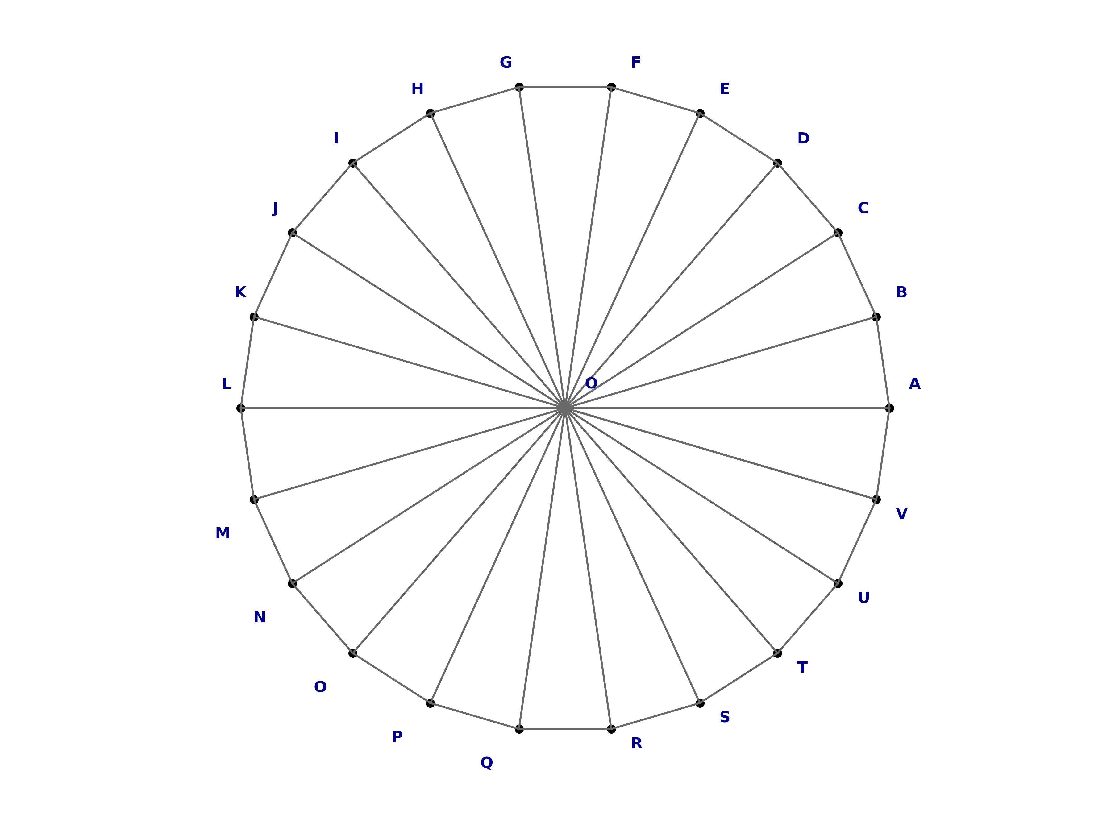 wheel graph W23