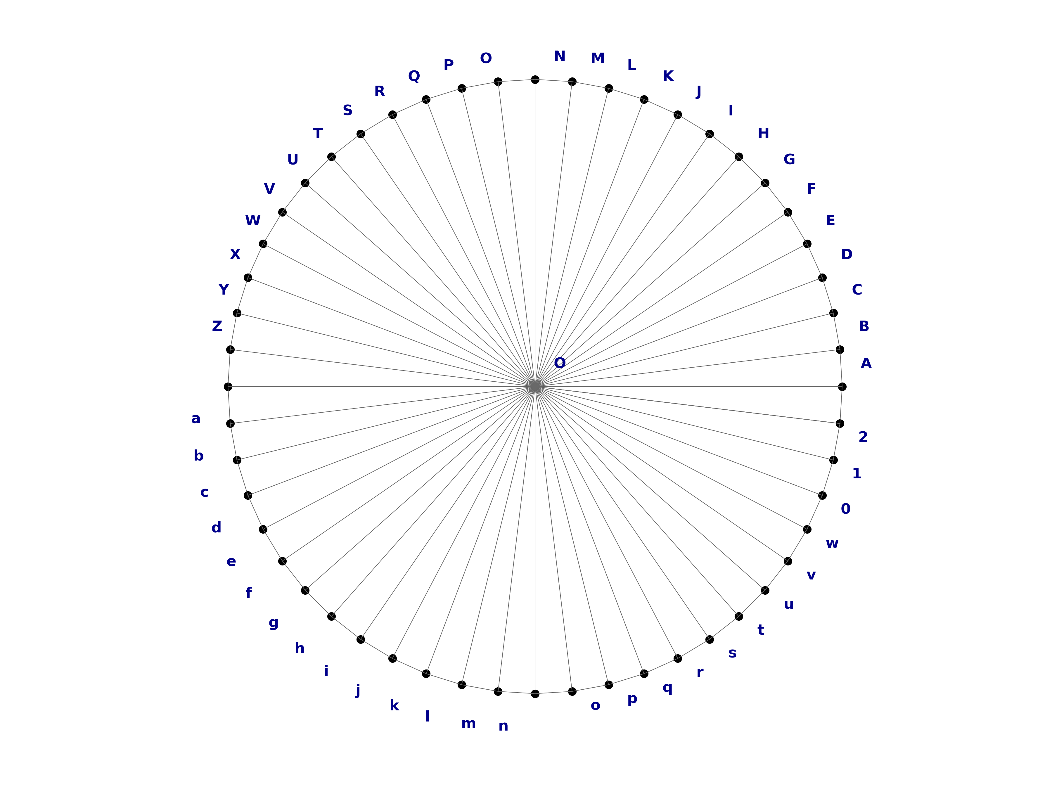 wheel graph W53