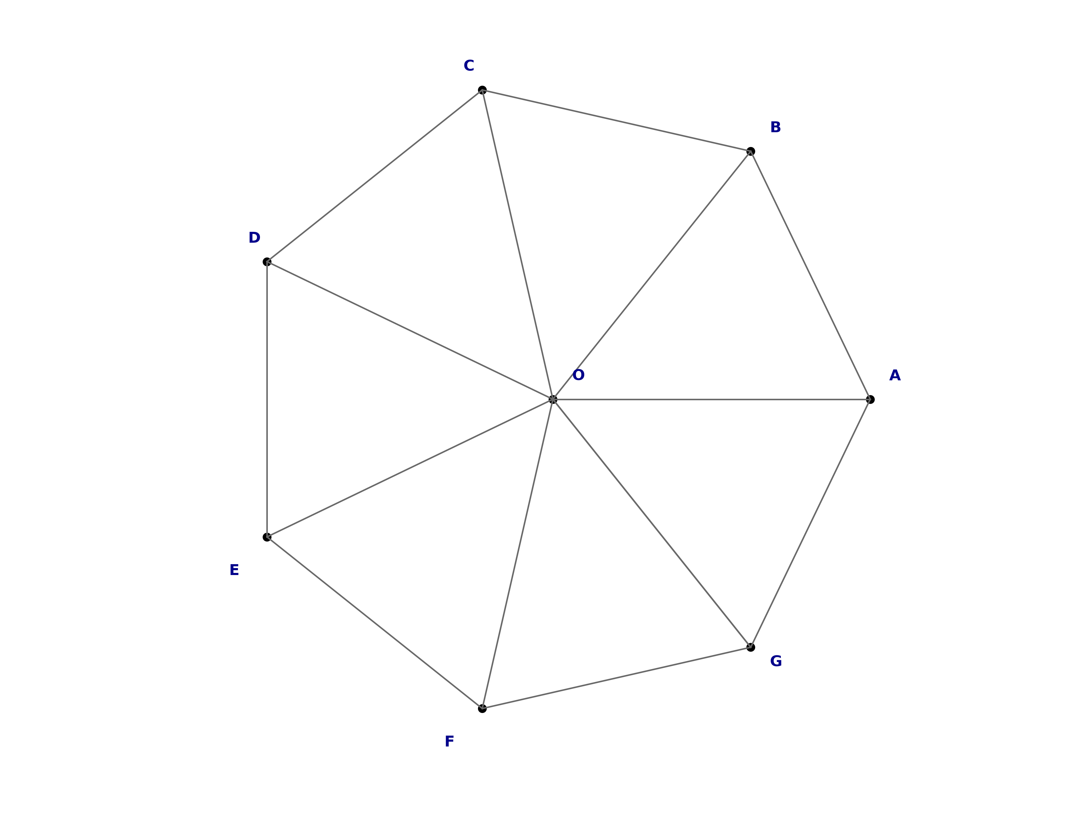 wheel graph W8