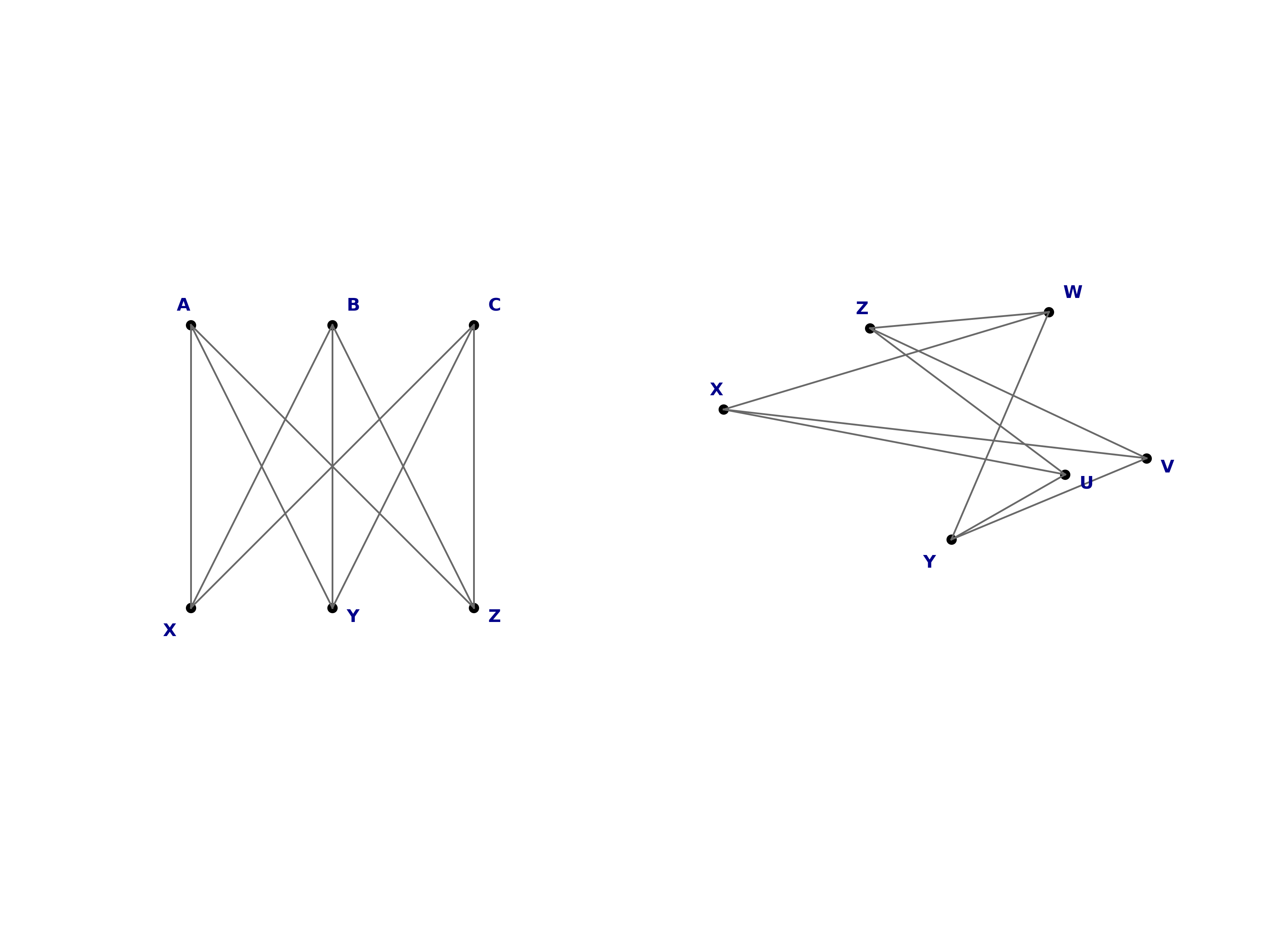 isomorphic graphs