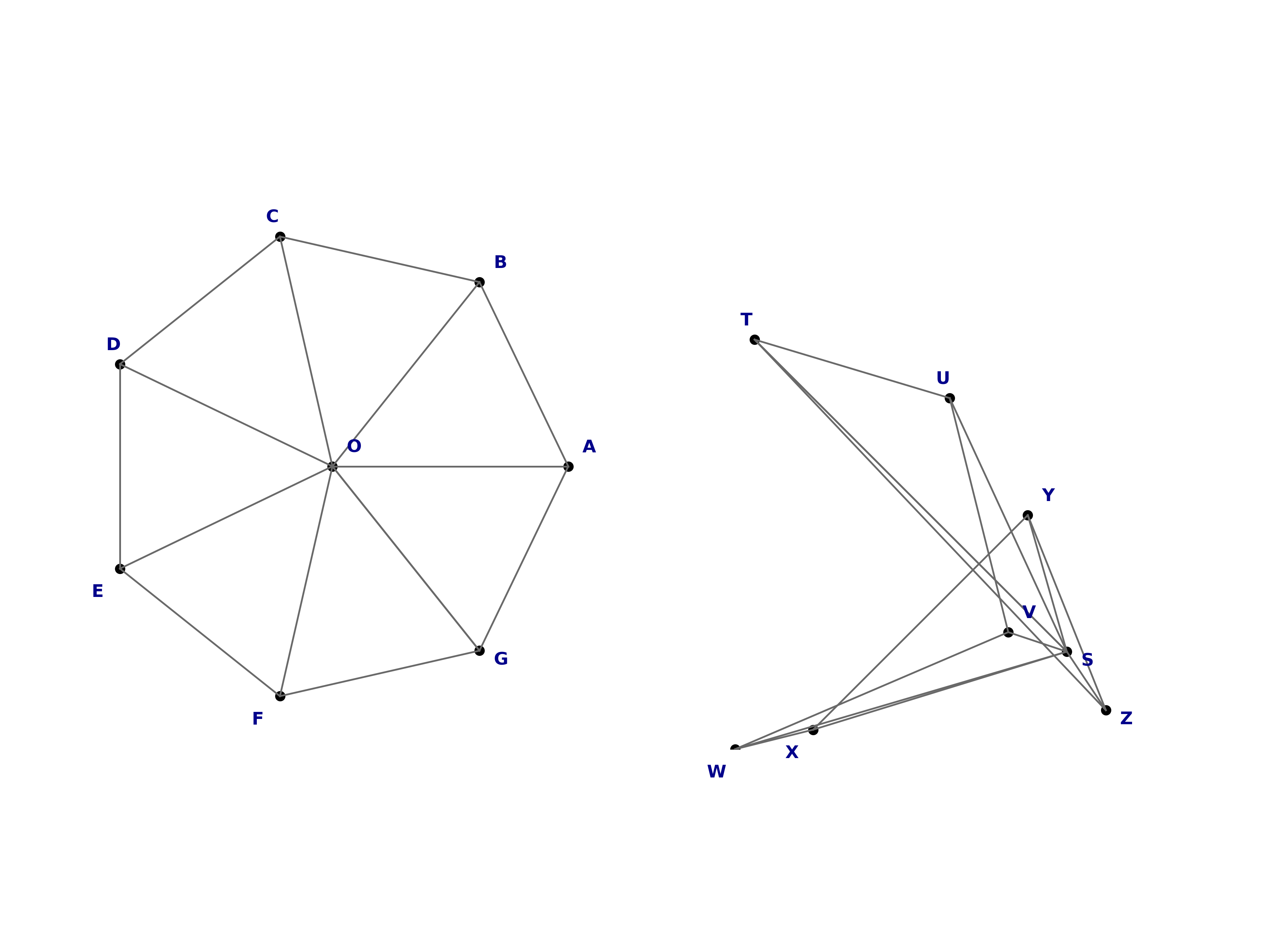 isomorphic graphs