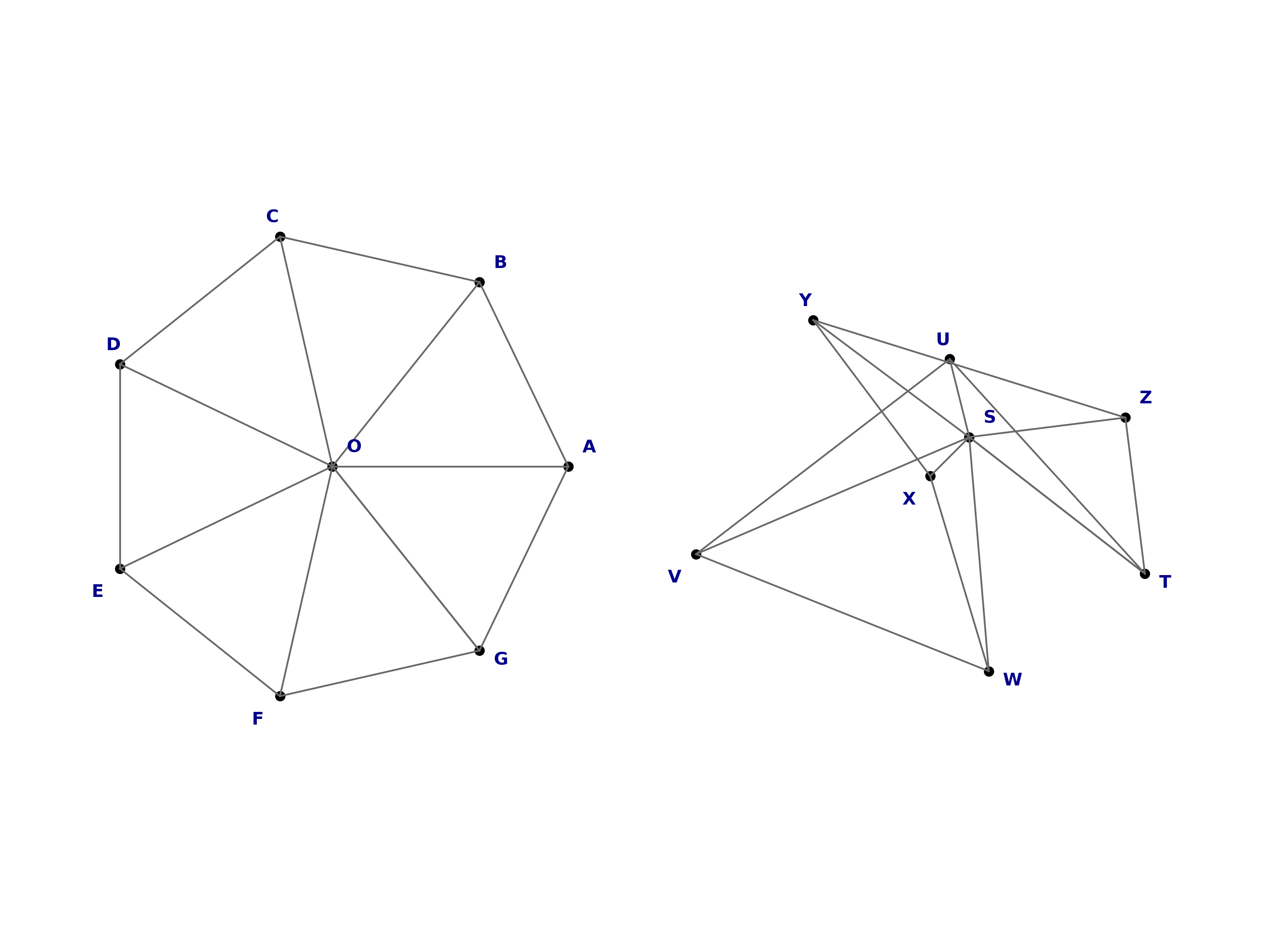 isomorphic graphs