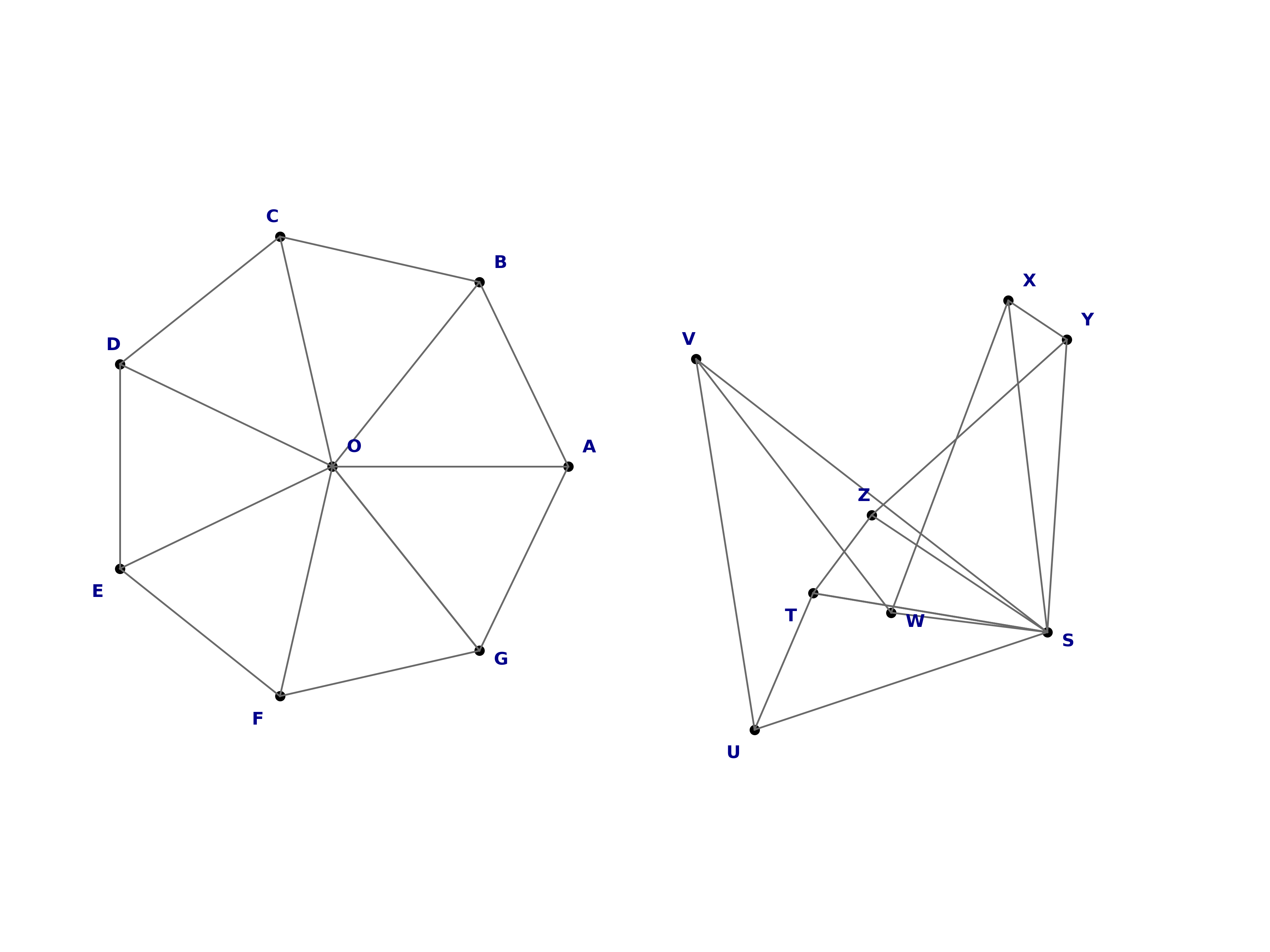 isomorphic graphs