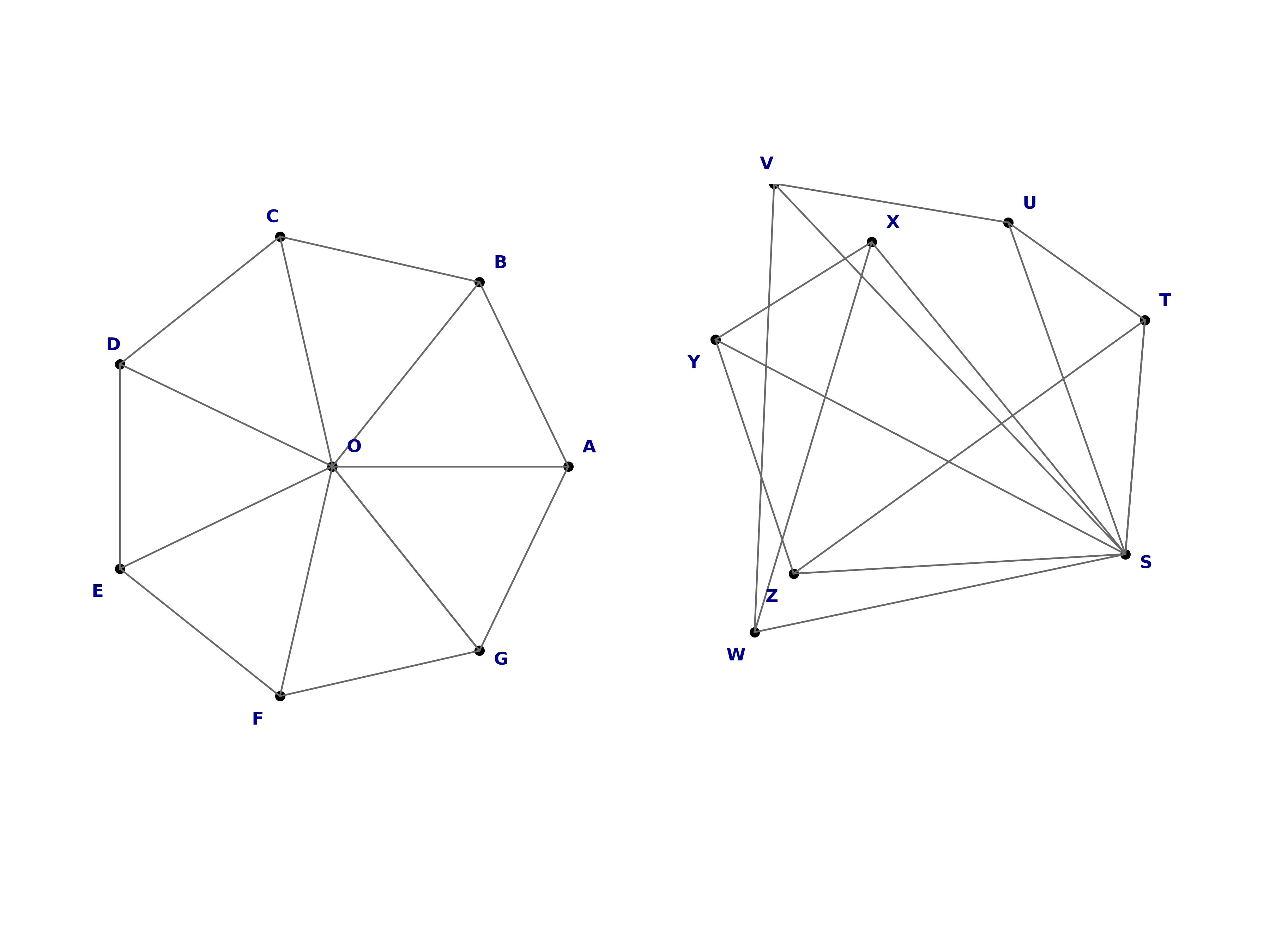 isomorphic graphs