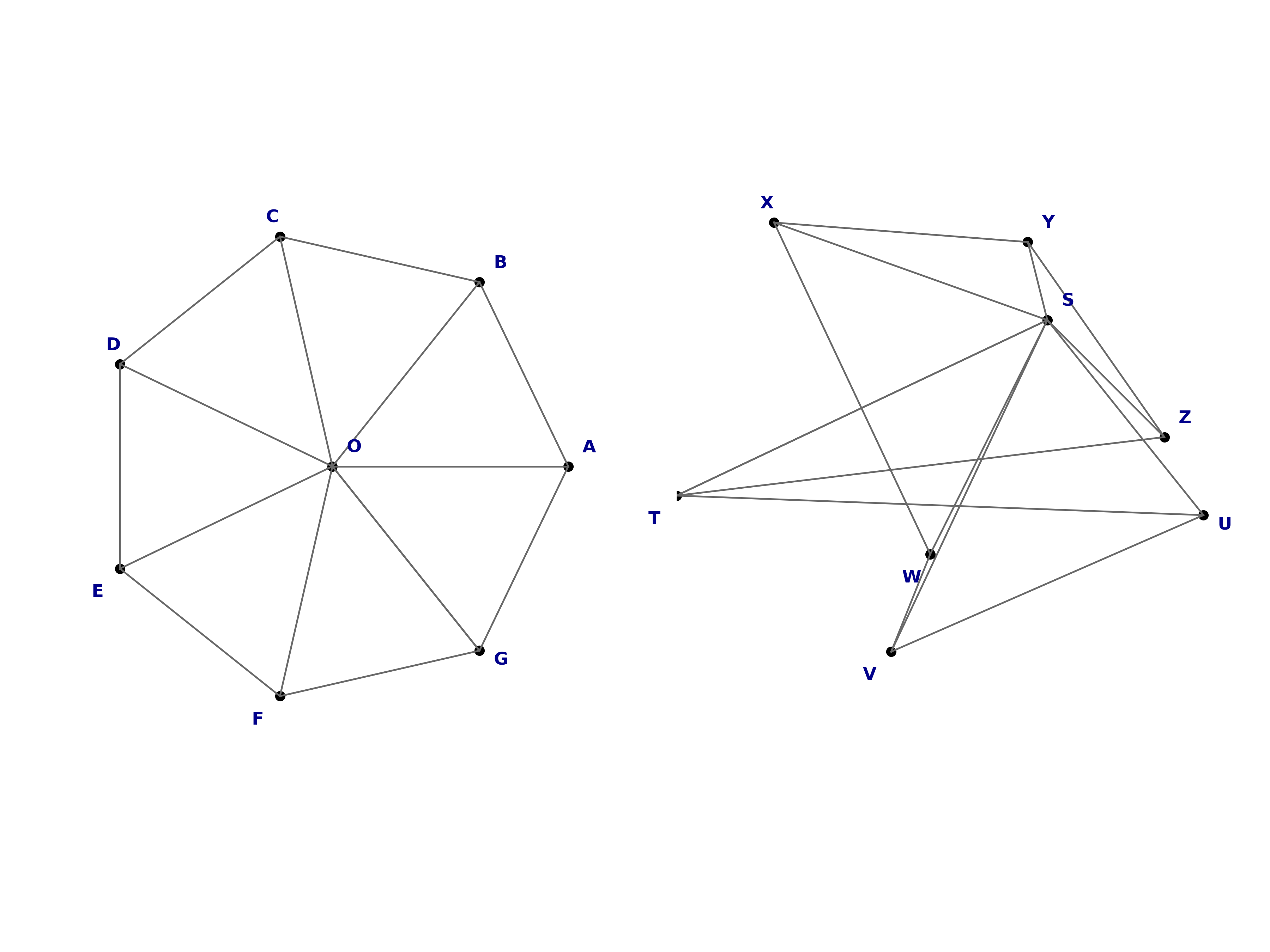 isomorphic graphs