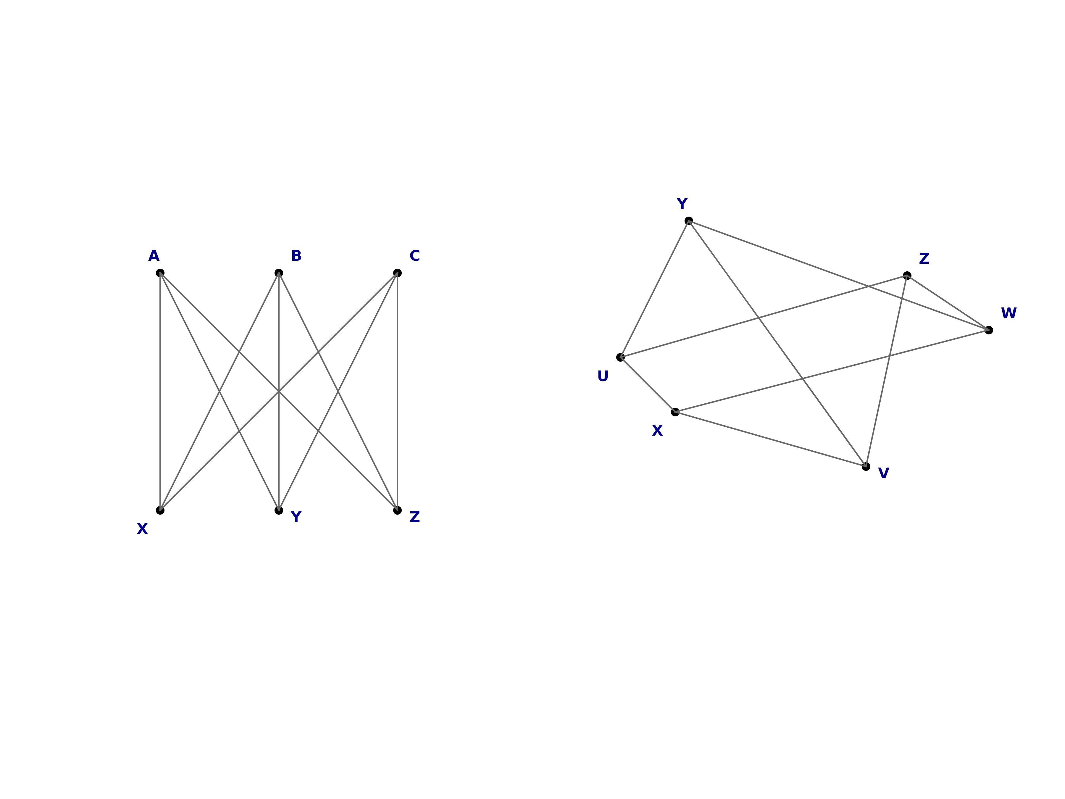 isomorphic graphs