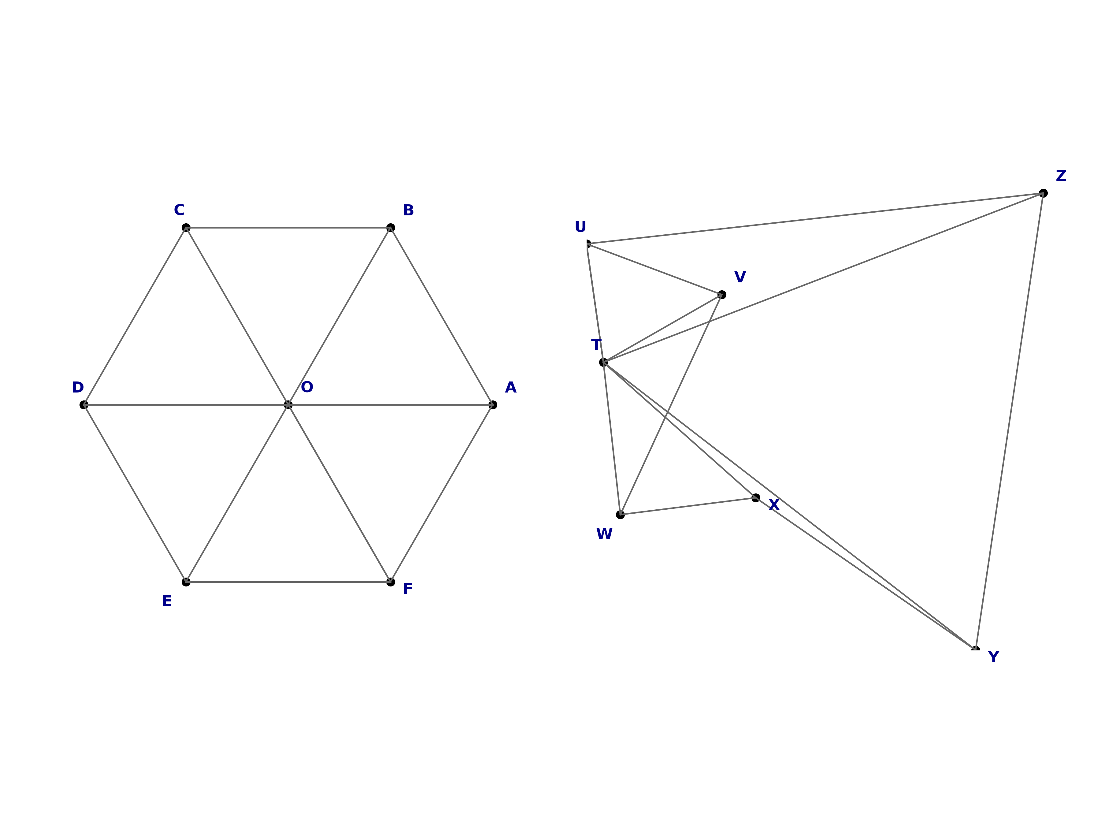 isomorphic graphs