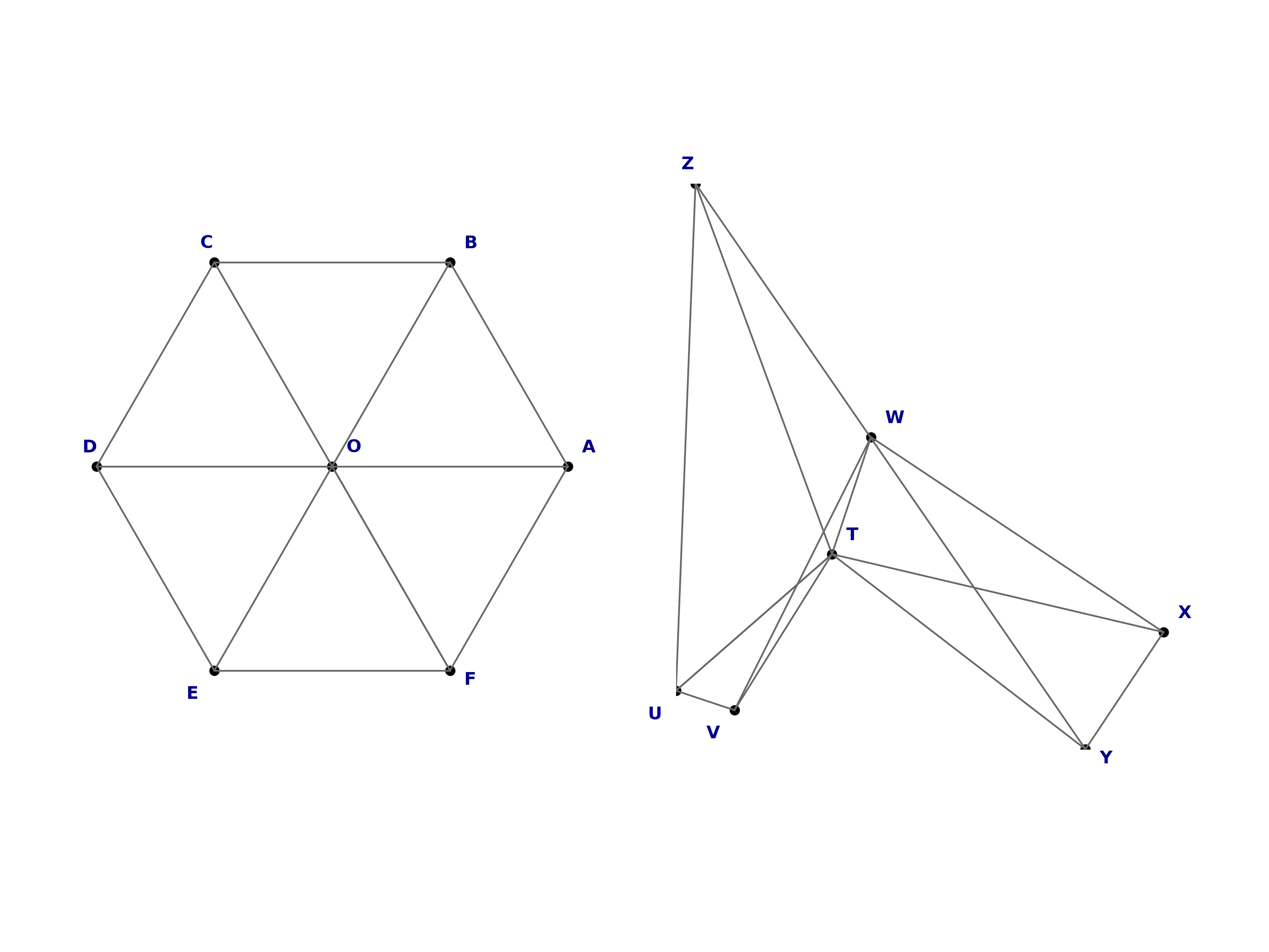 isomorphic graphs