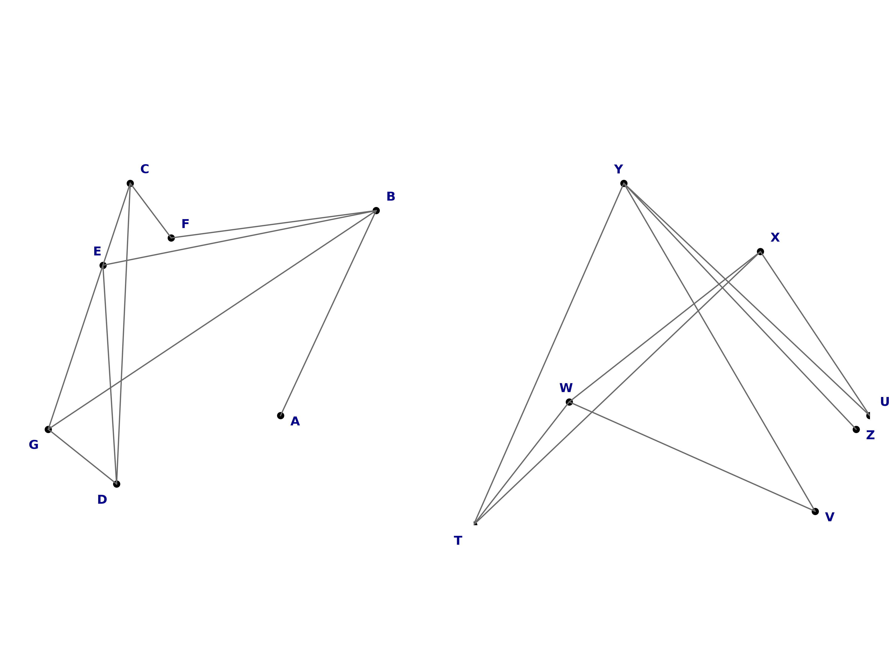 random isomorphic graphs