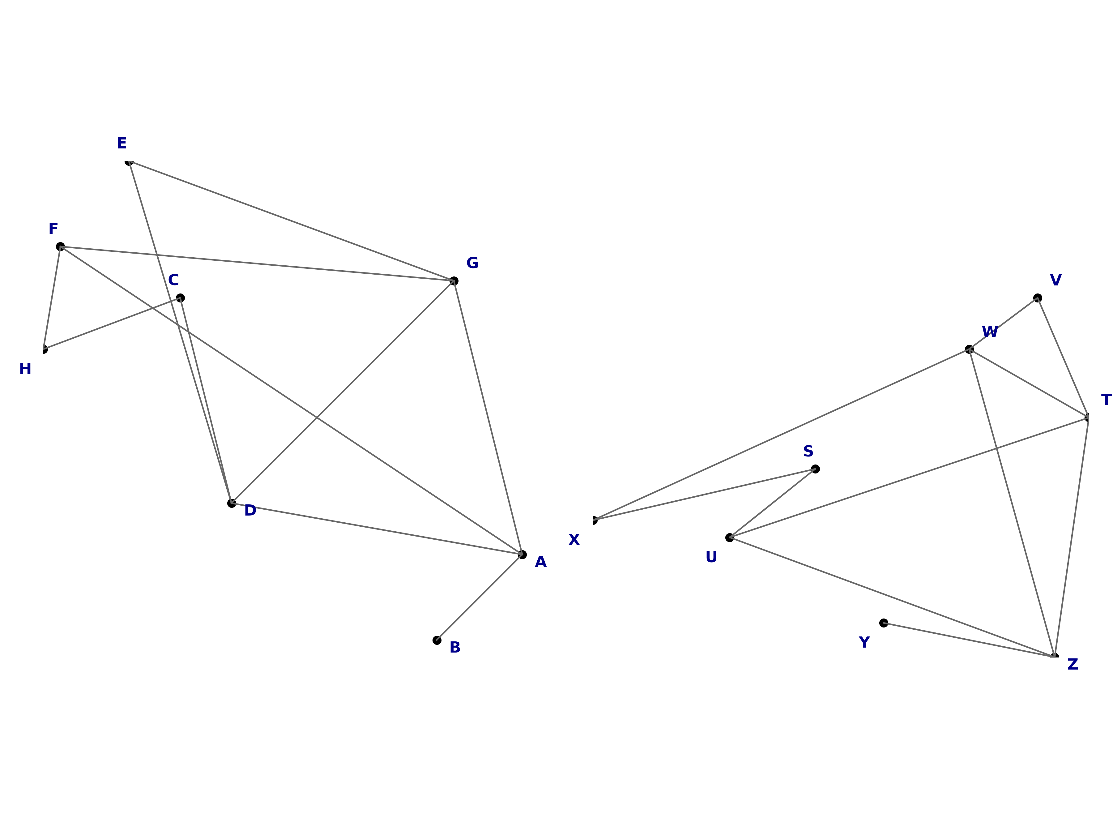 random isomorphic graphs