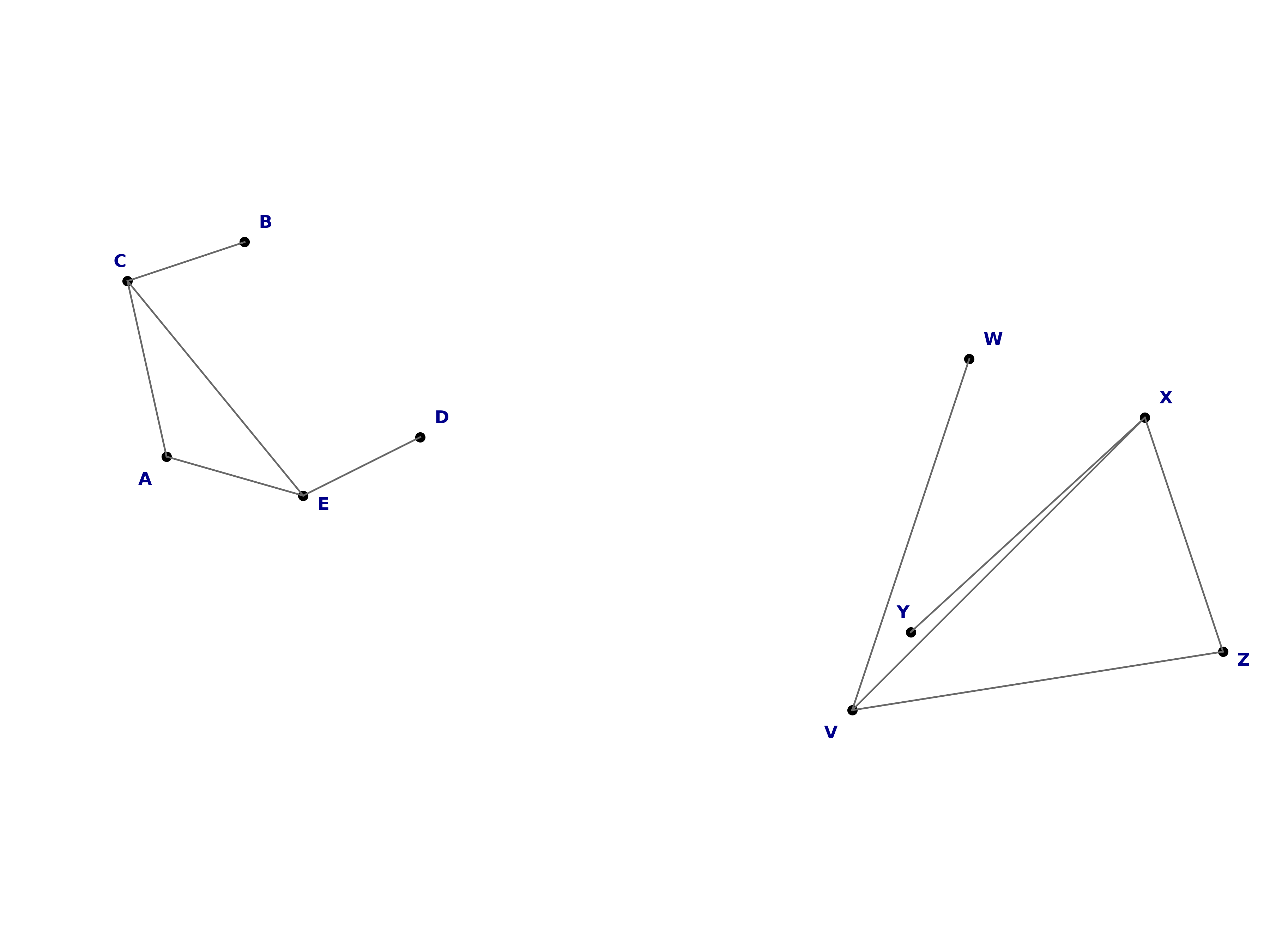 random isomorphic graphs