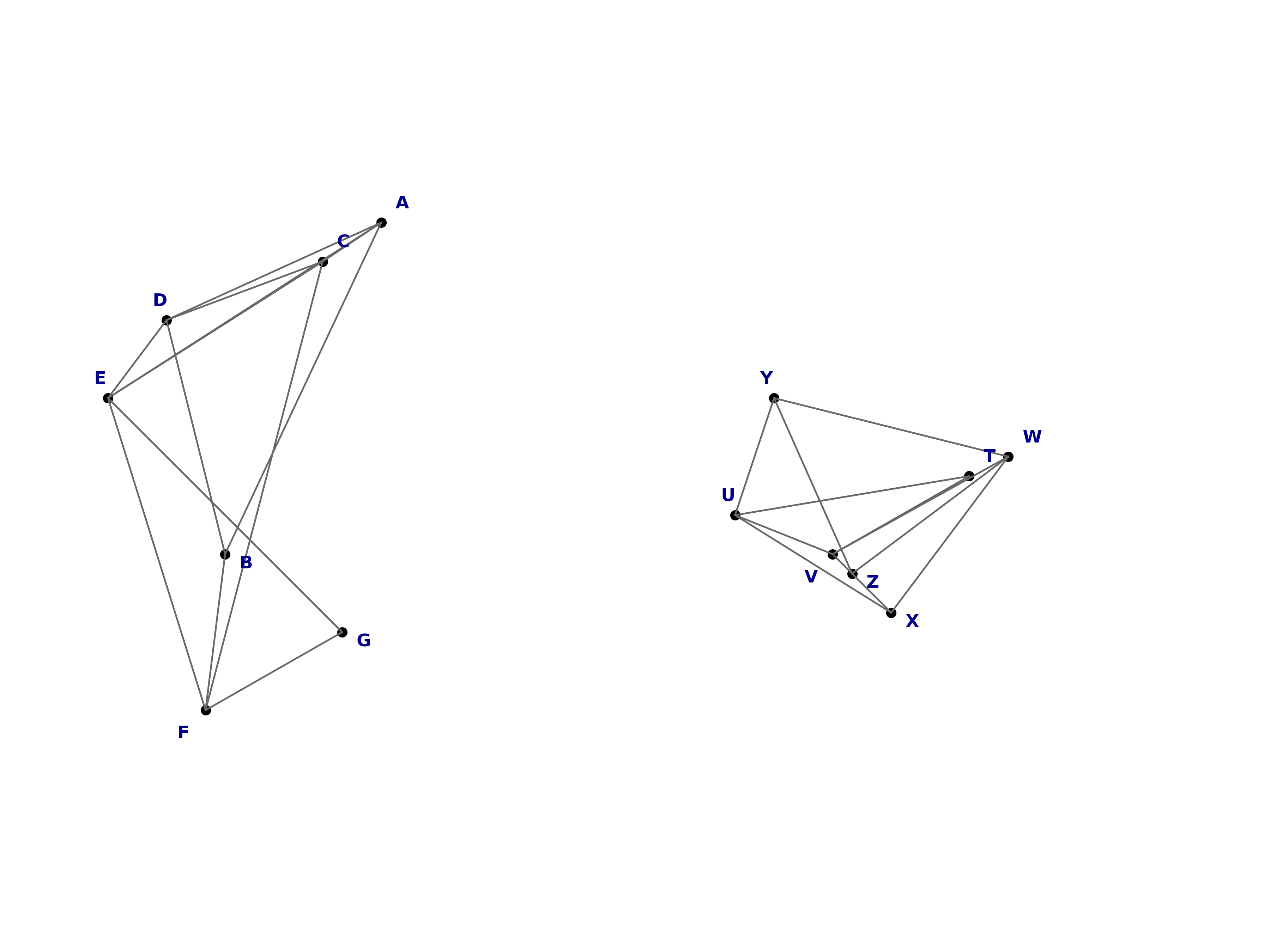 random isomorphic graphs