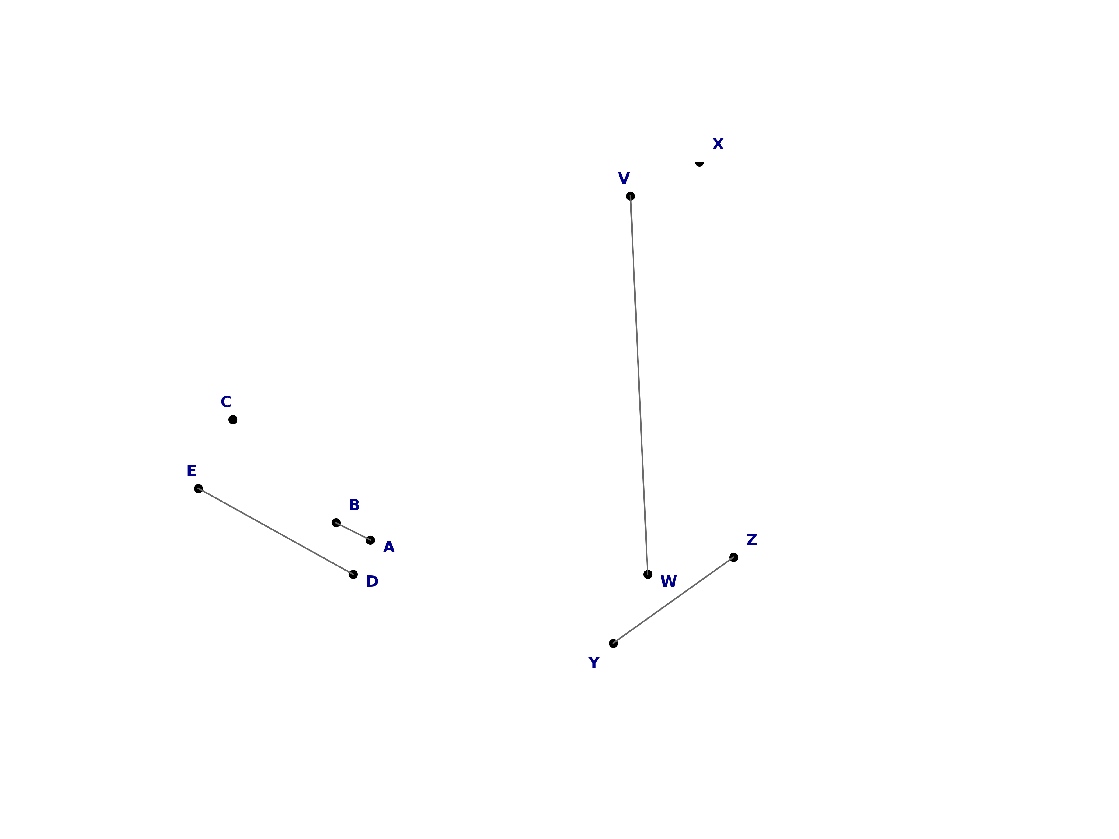 random isomorphic graphs