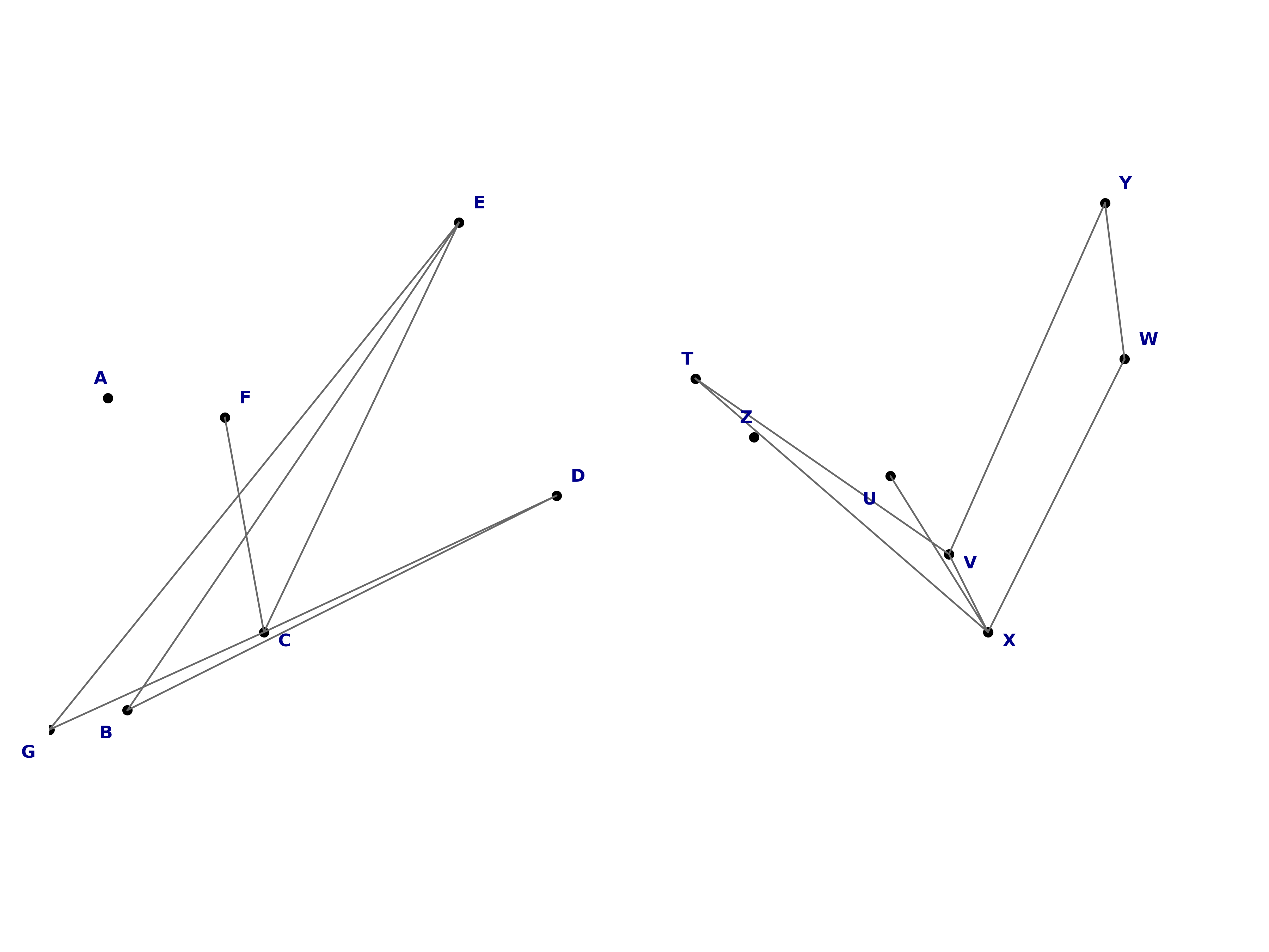 random isomorphic graphs