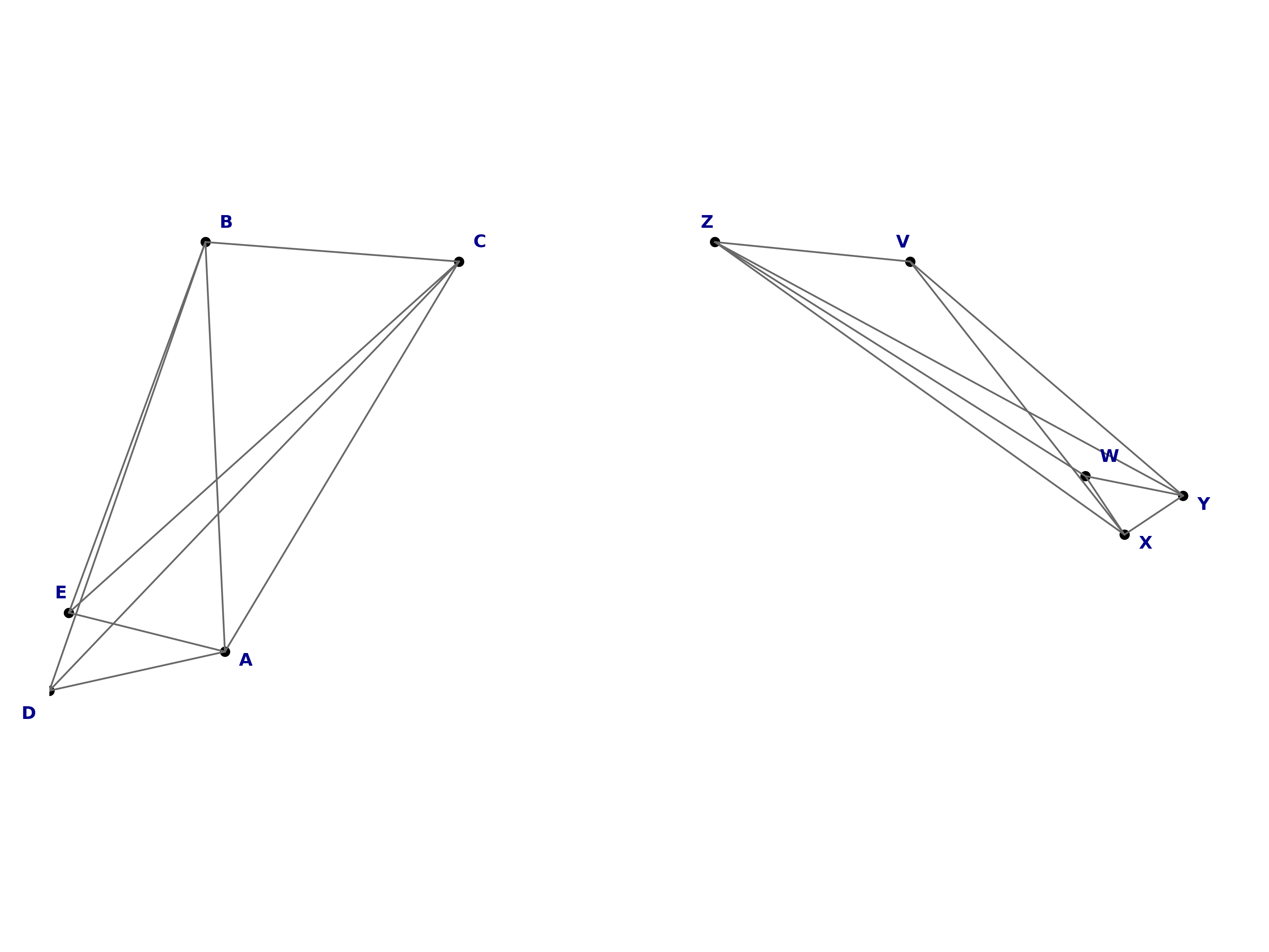 random isomorphic graphs