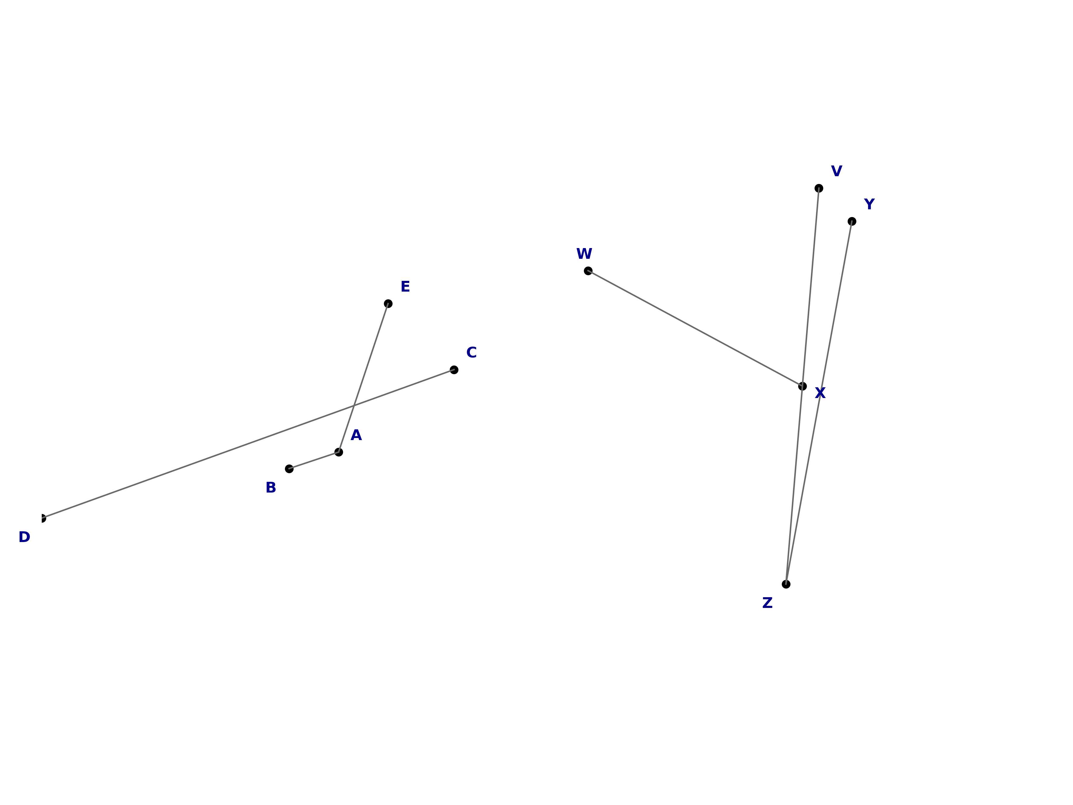 random isomorphic graphs