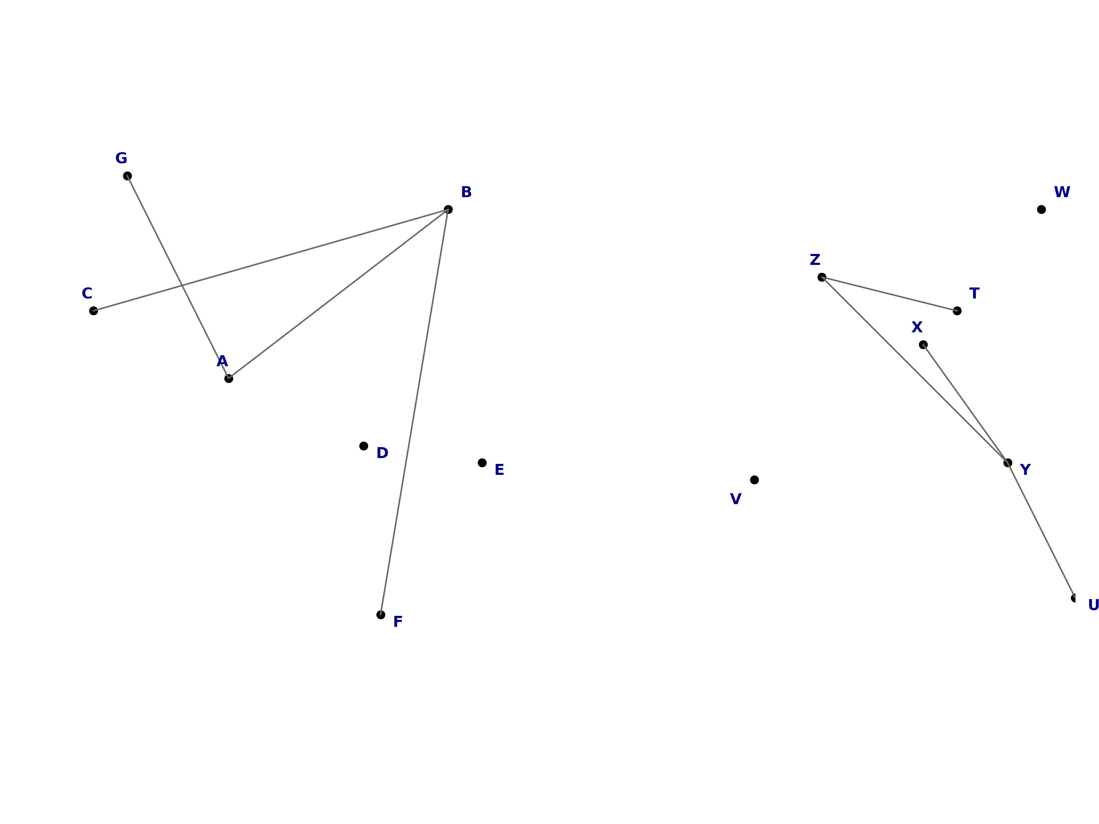 random isomorphic graphs