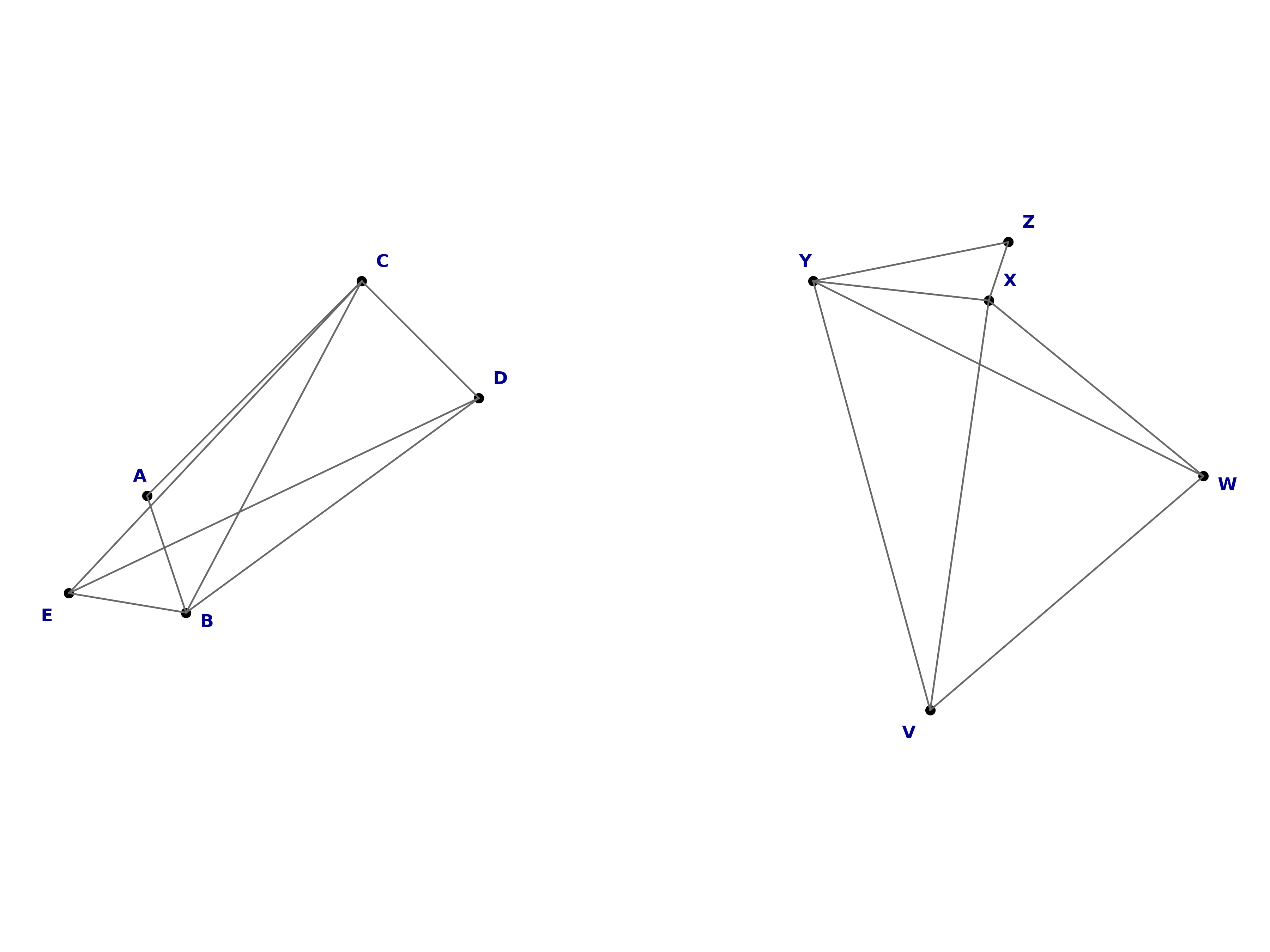 random isomorphic graphs