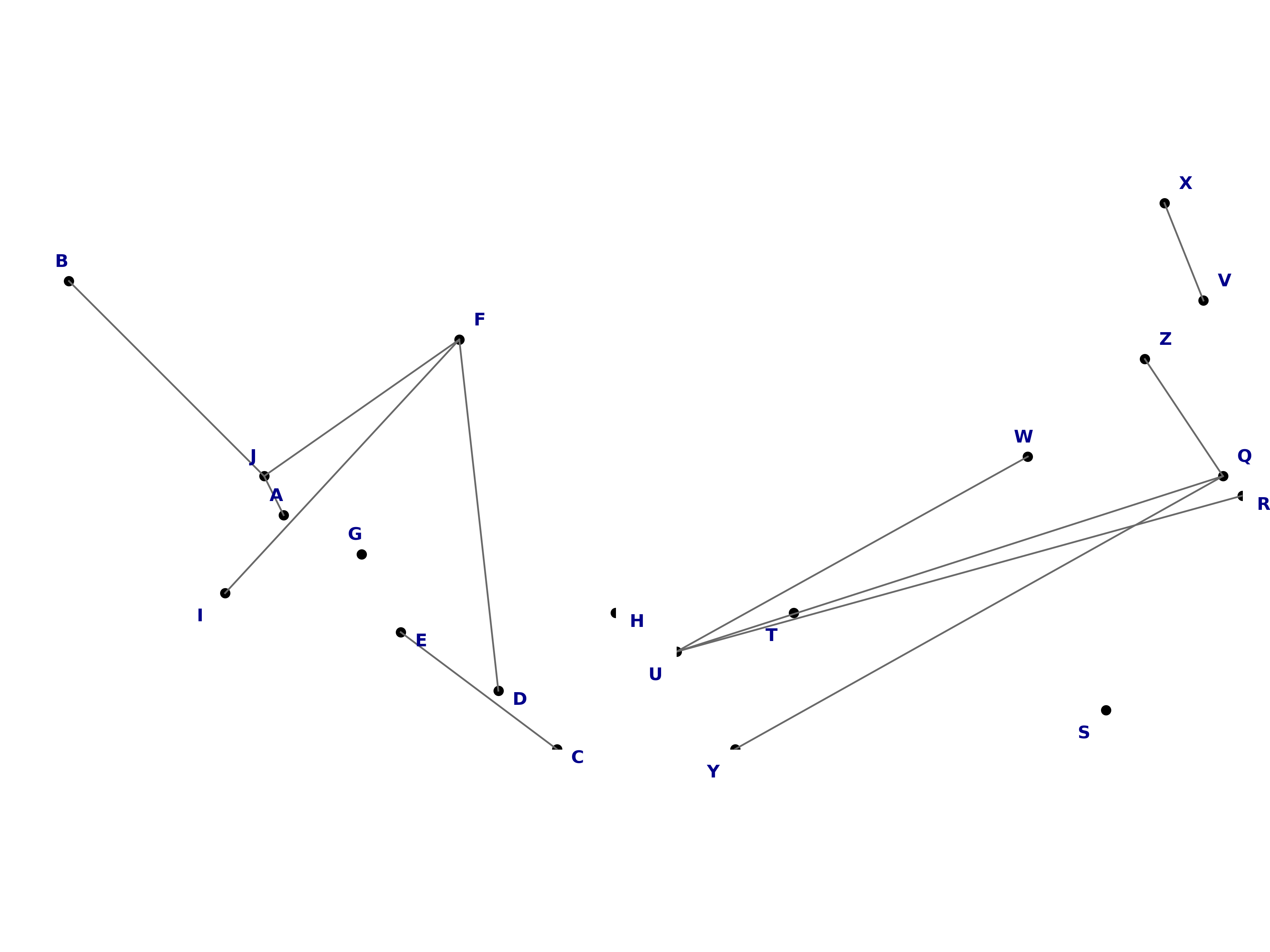 random isomorphic graphs