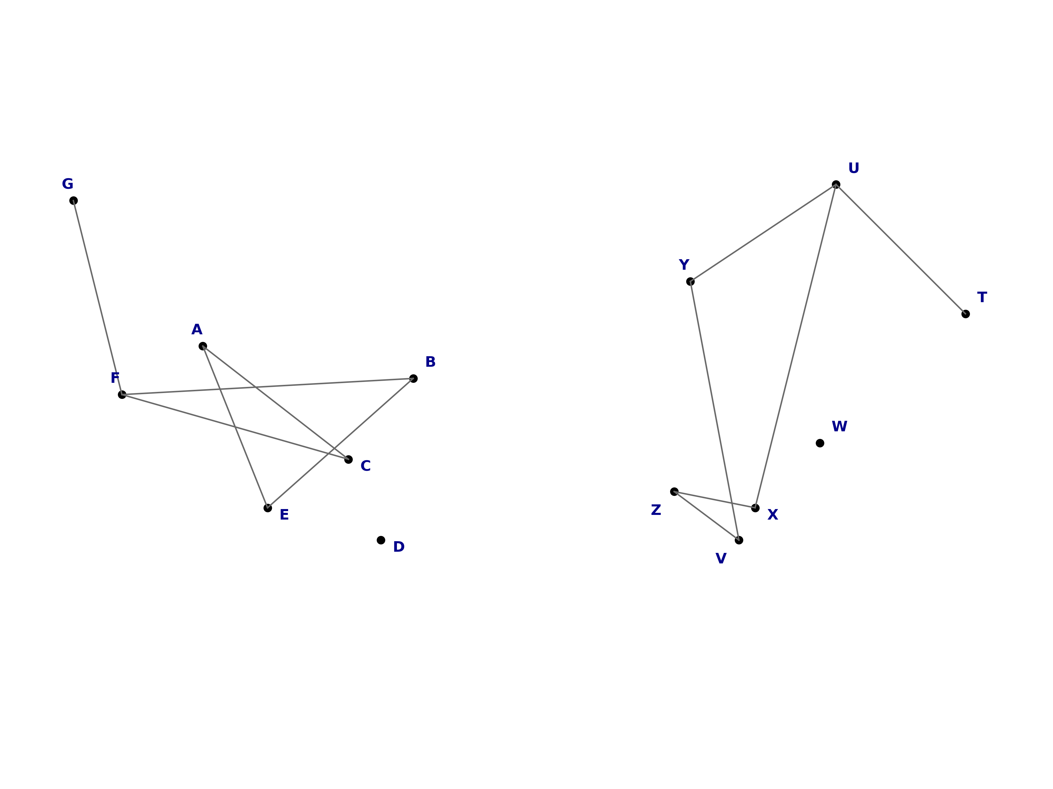 random isomorphic graphs