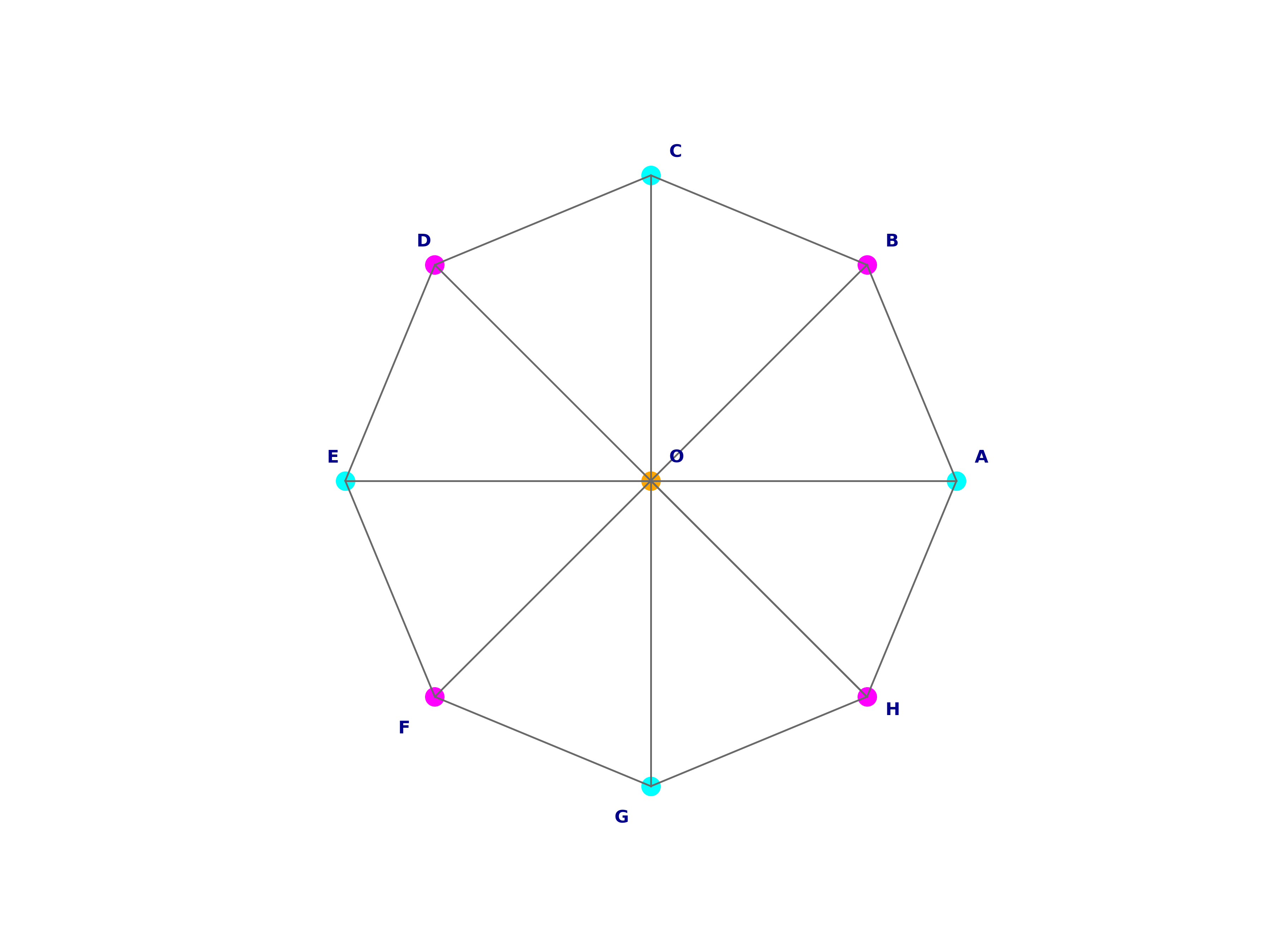 colored graphs