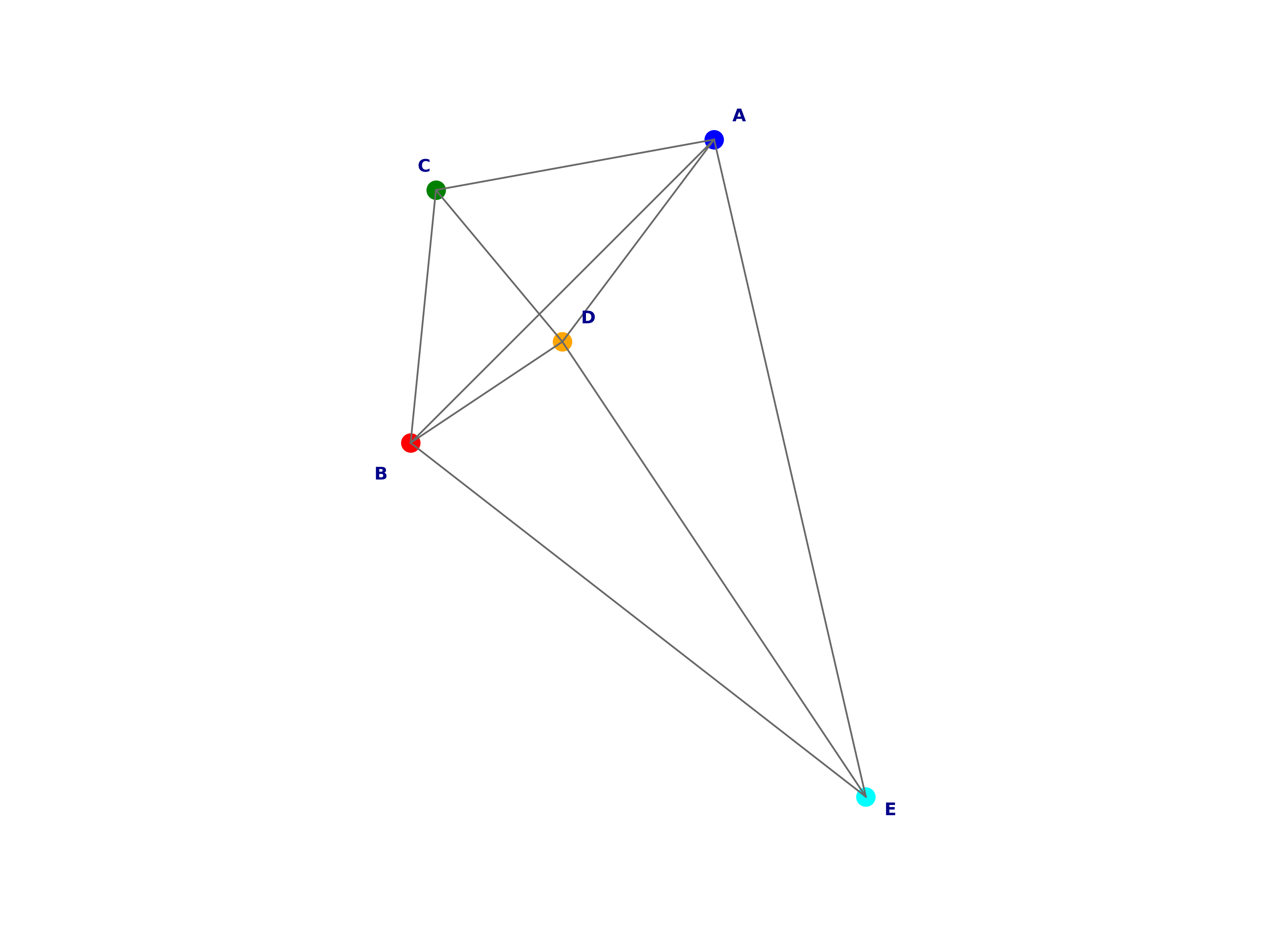 colored graphs