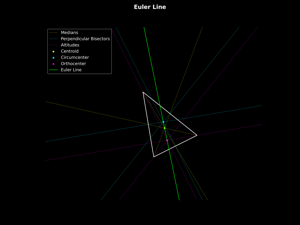 Euler Line