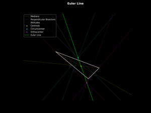 Euler Line