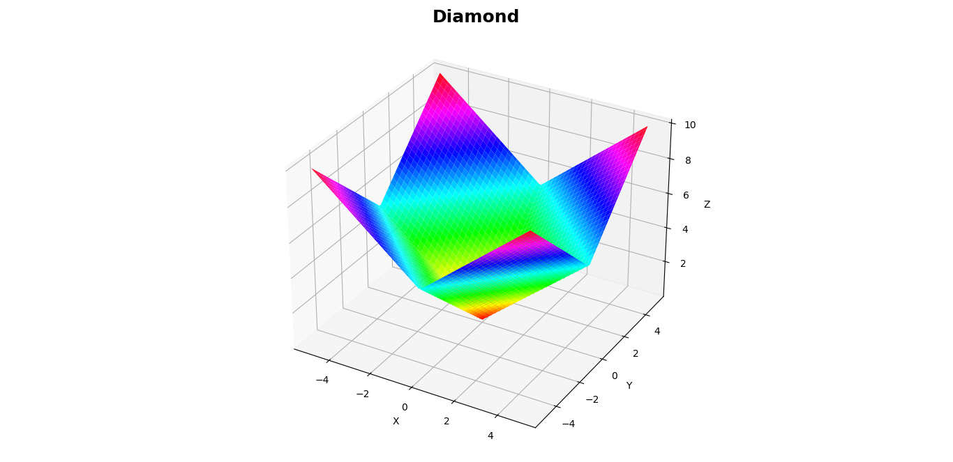 3D Surface