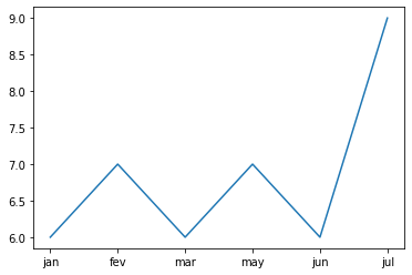 a plot for 6 months