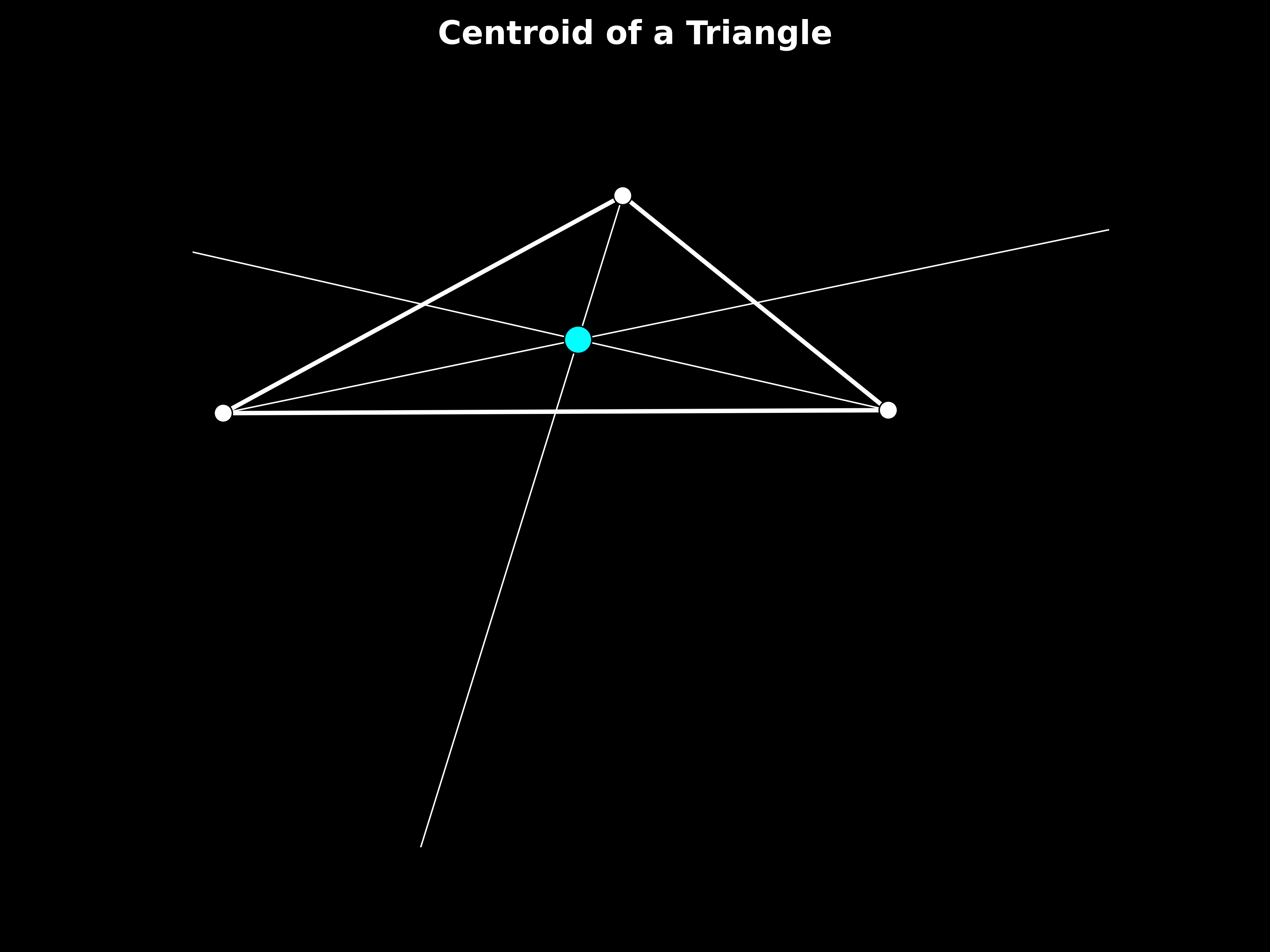 geometry