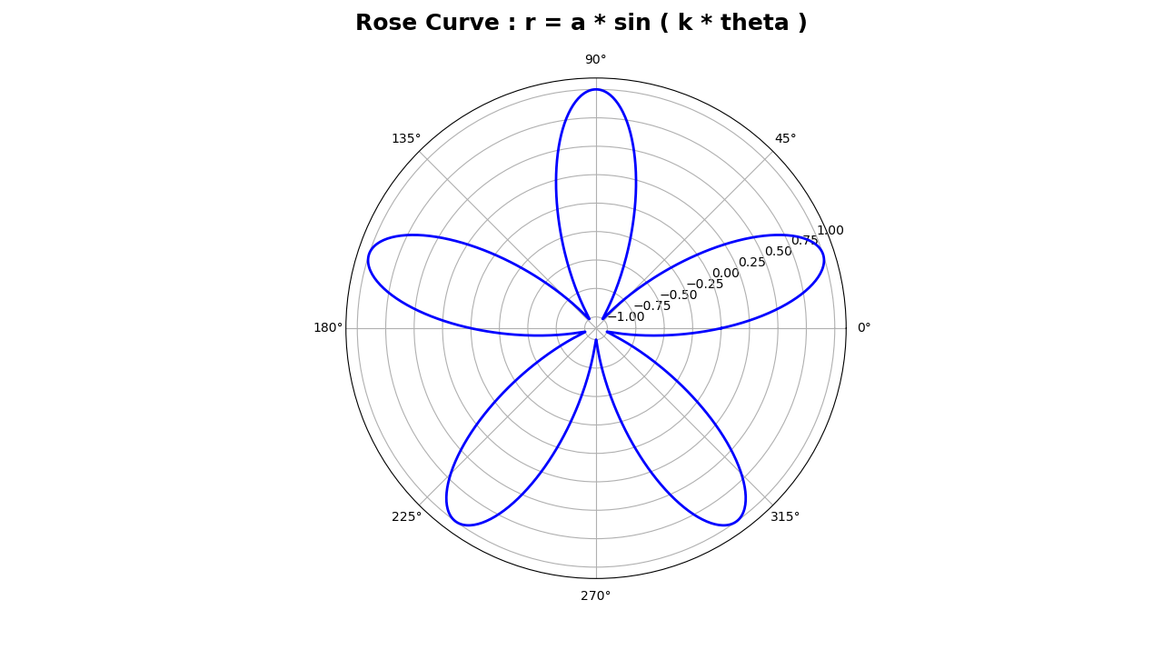 Rose Curve