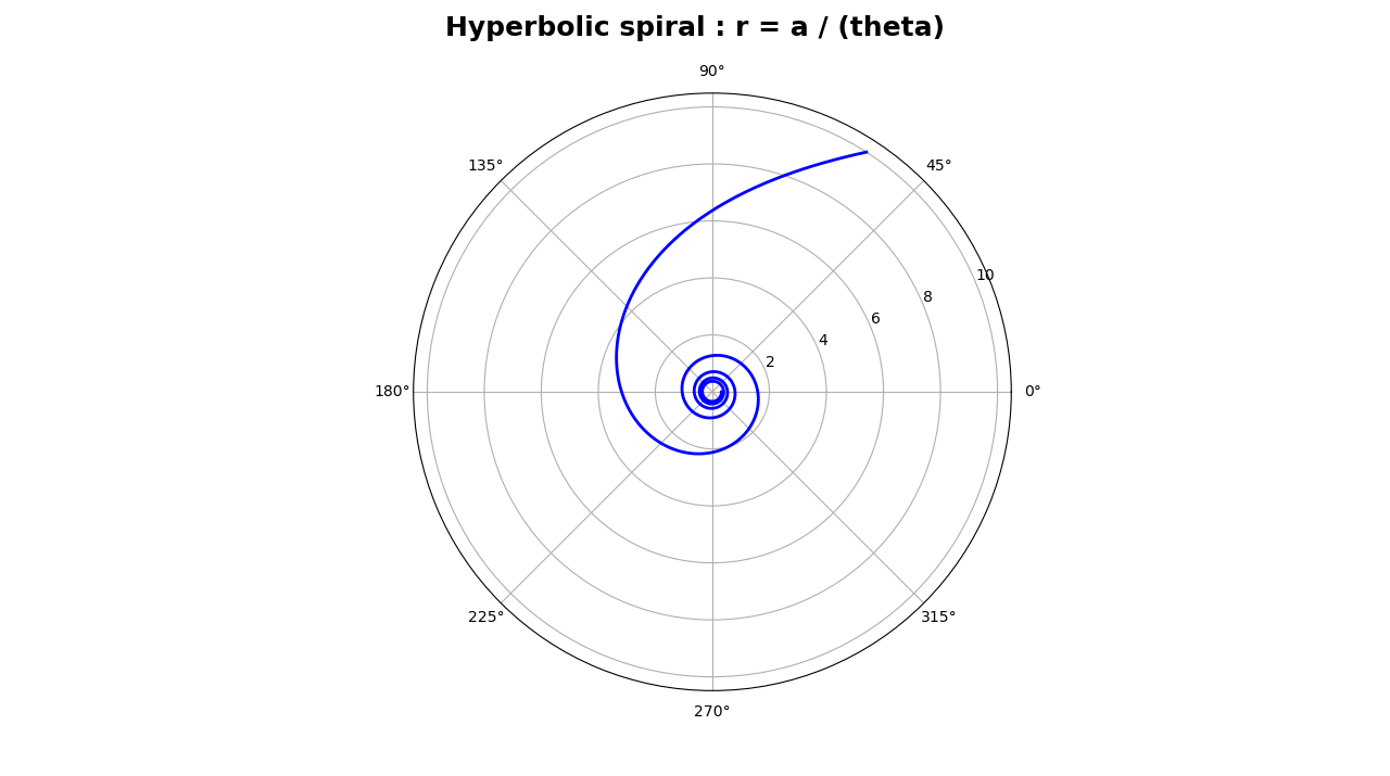 Hyperbolic spiral