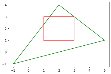 a square and a triangle