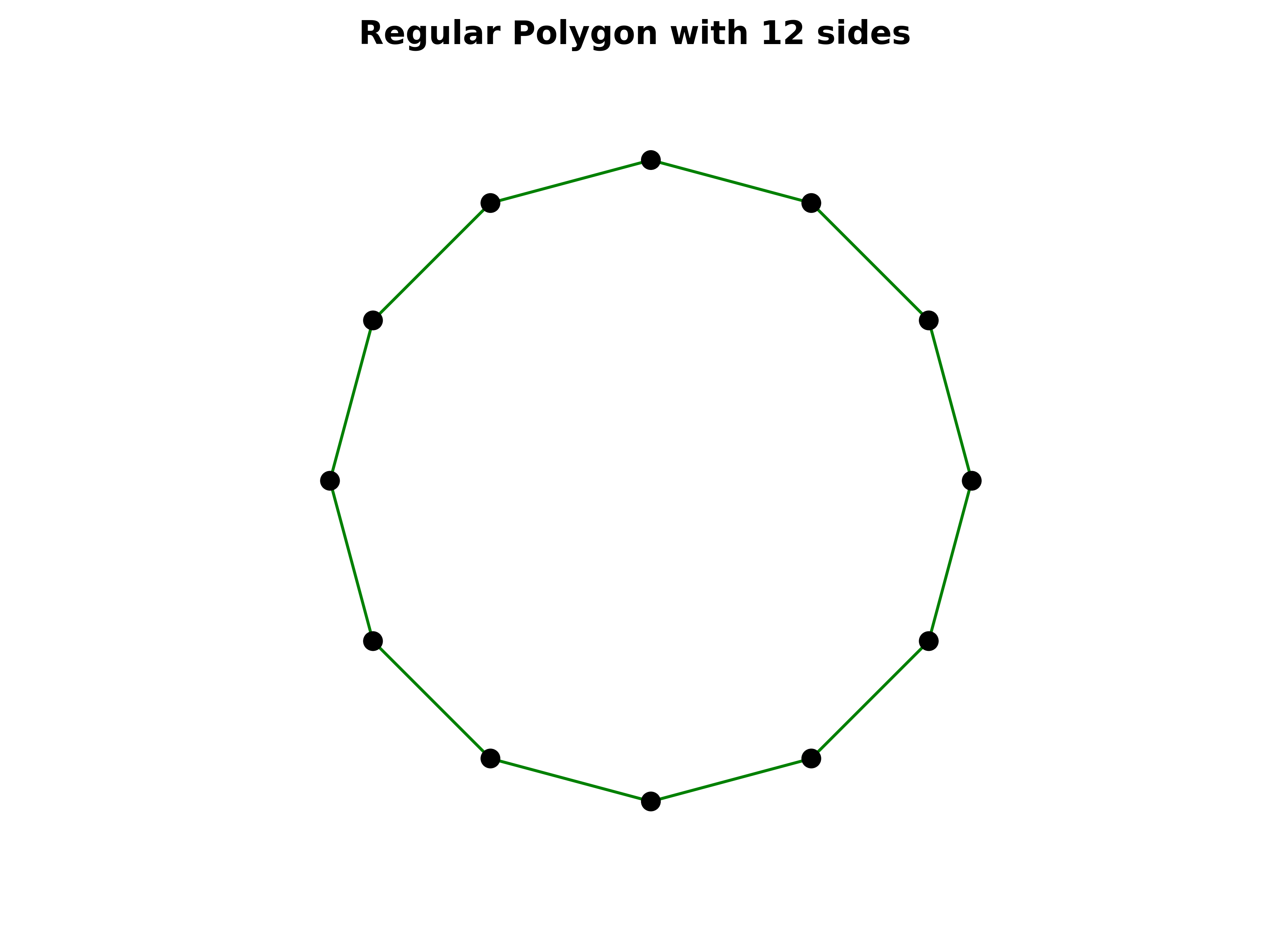 regular polygon