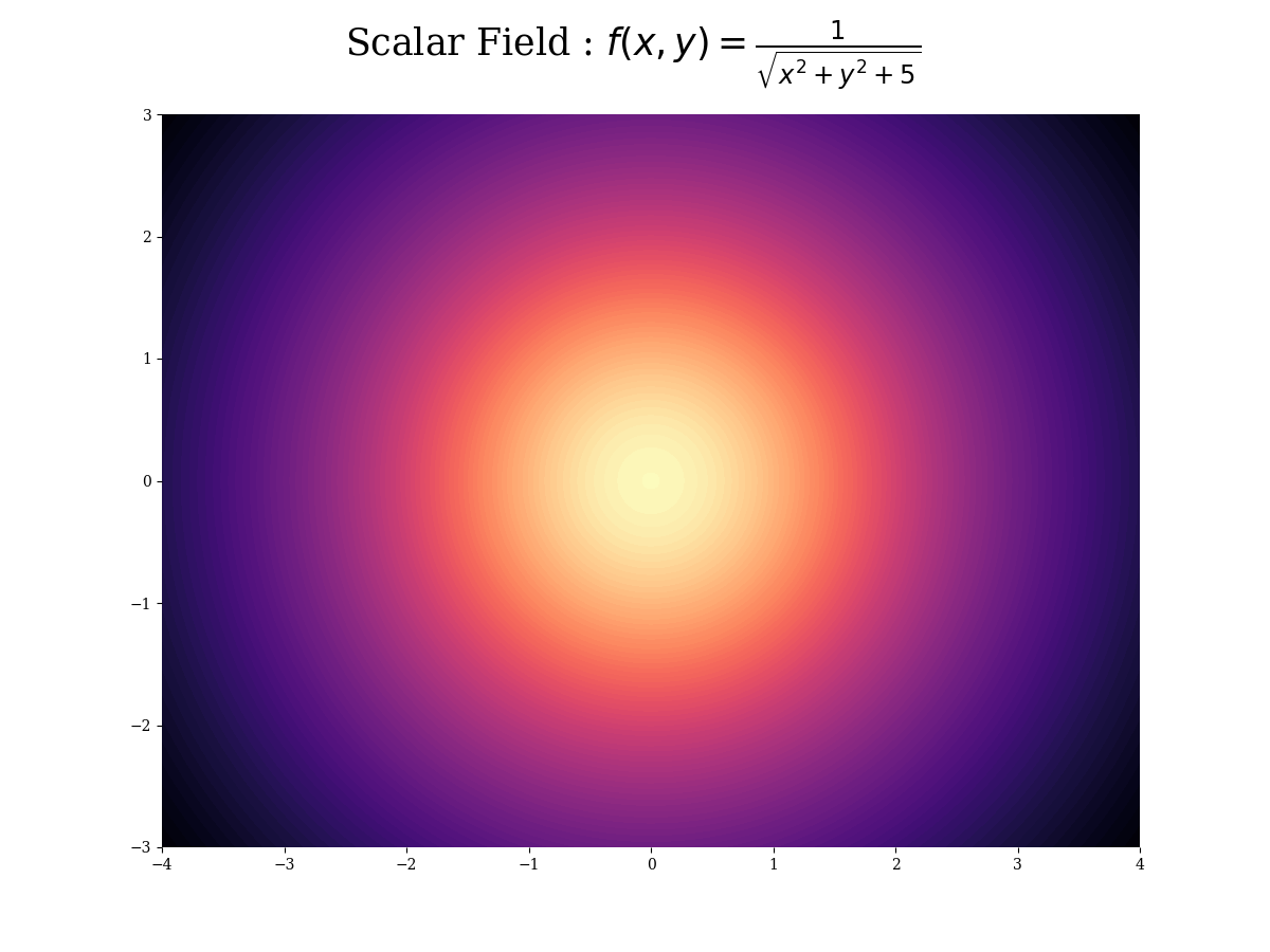 system of linear equations