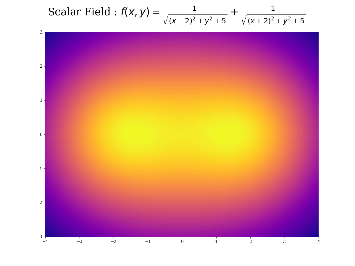 system of linear equations