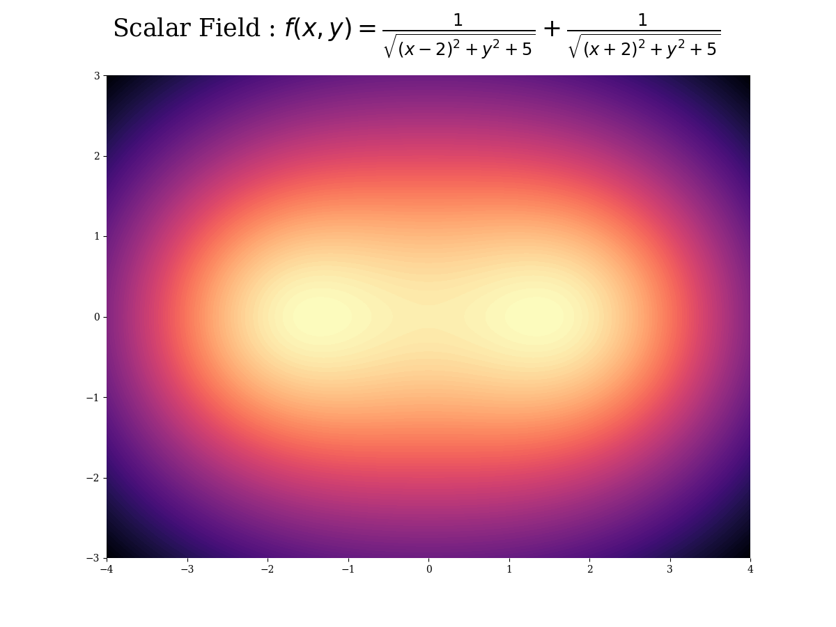 system of linear equations