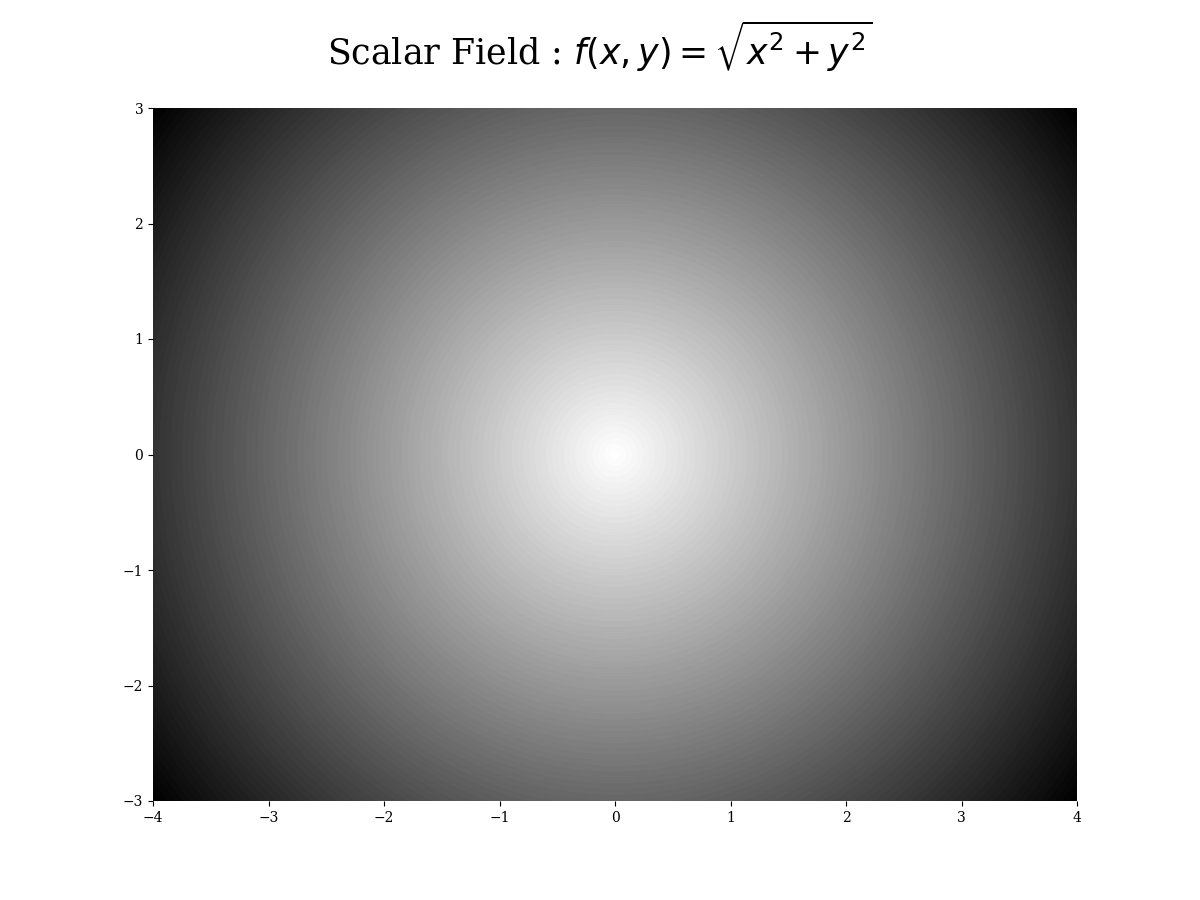 system of linear equations