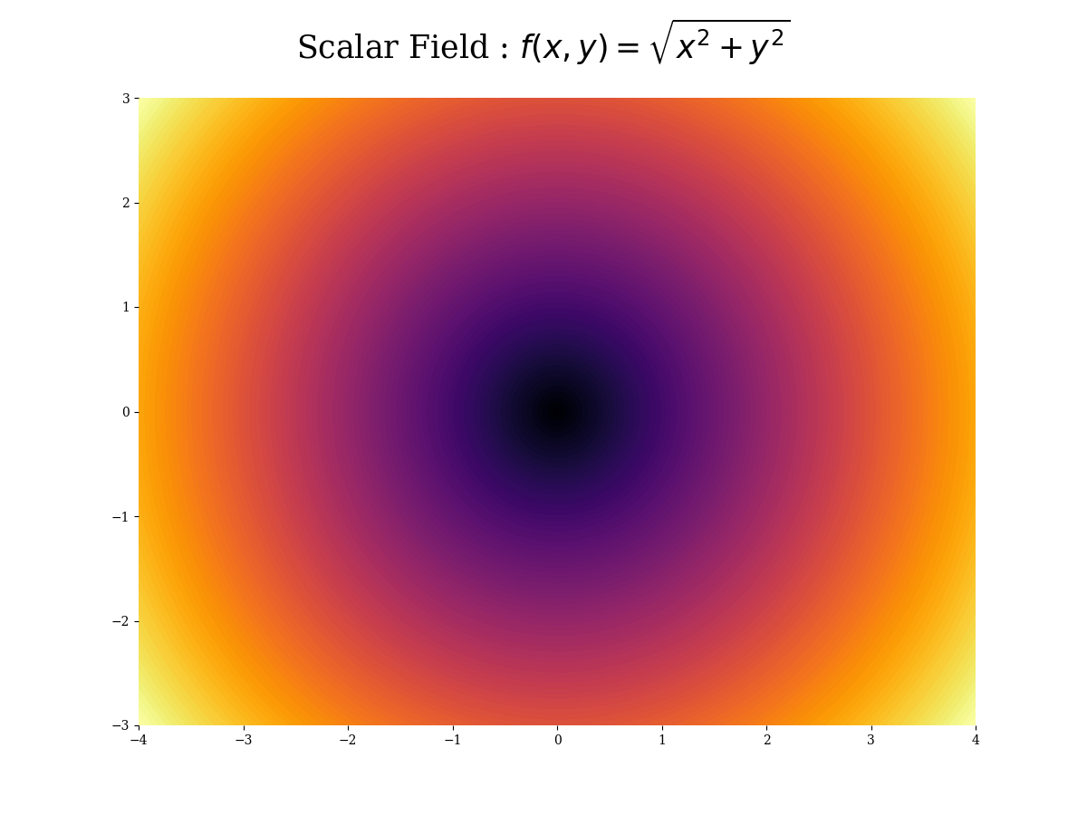 system of linear equations