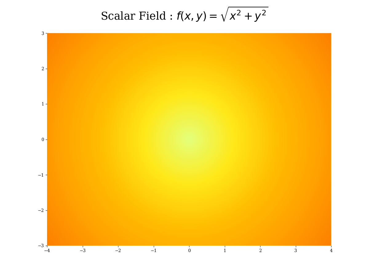 system of linear equations